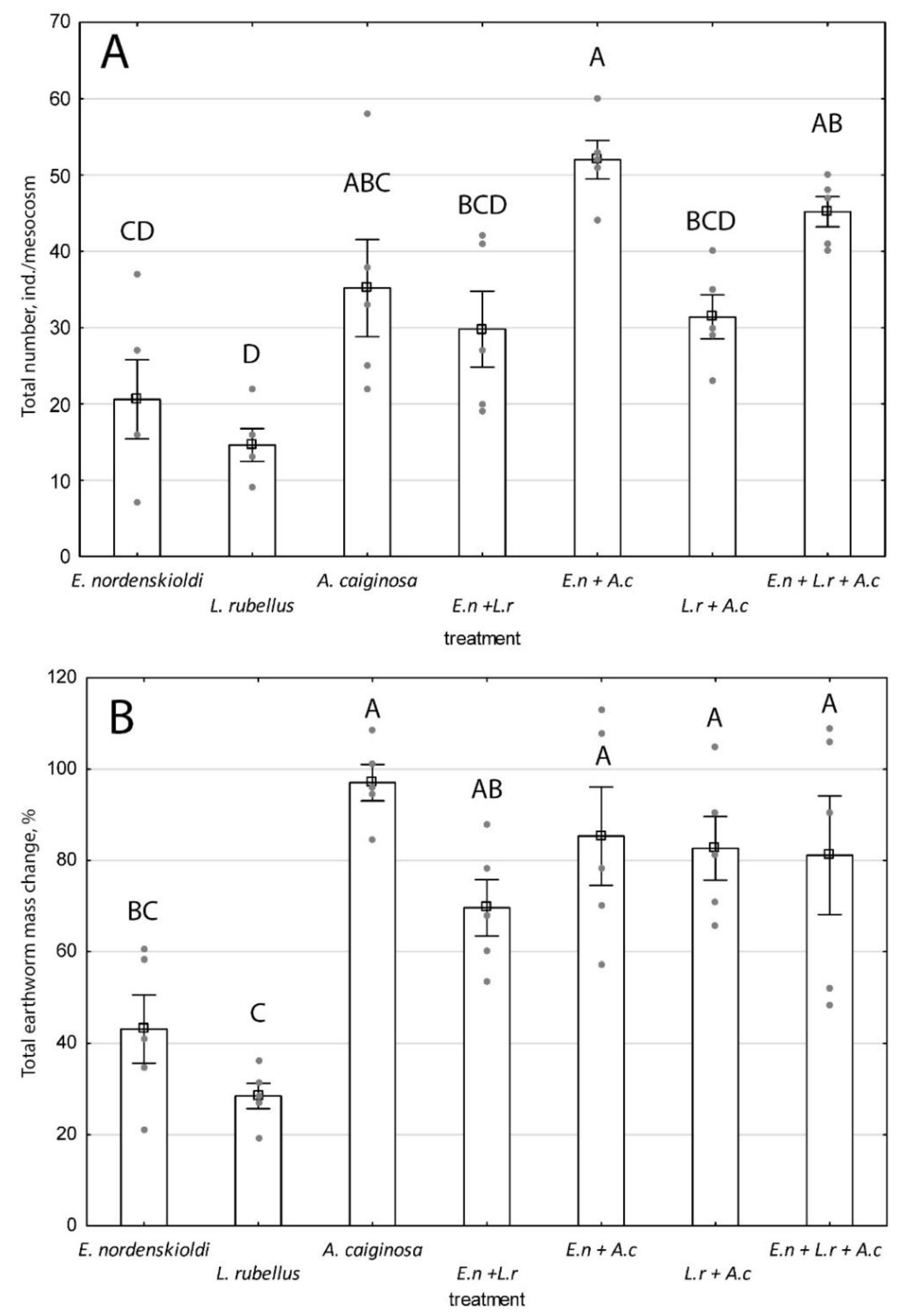 Diversity 15 00248 g002 Diversity 15 00248 g002