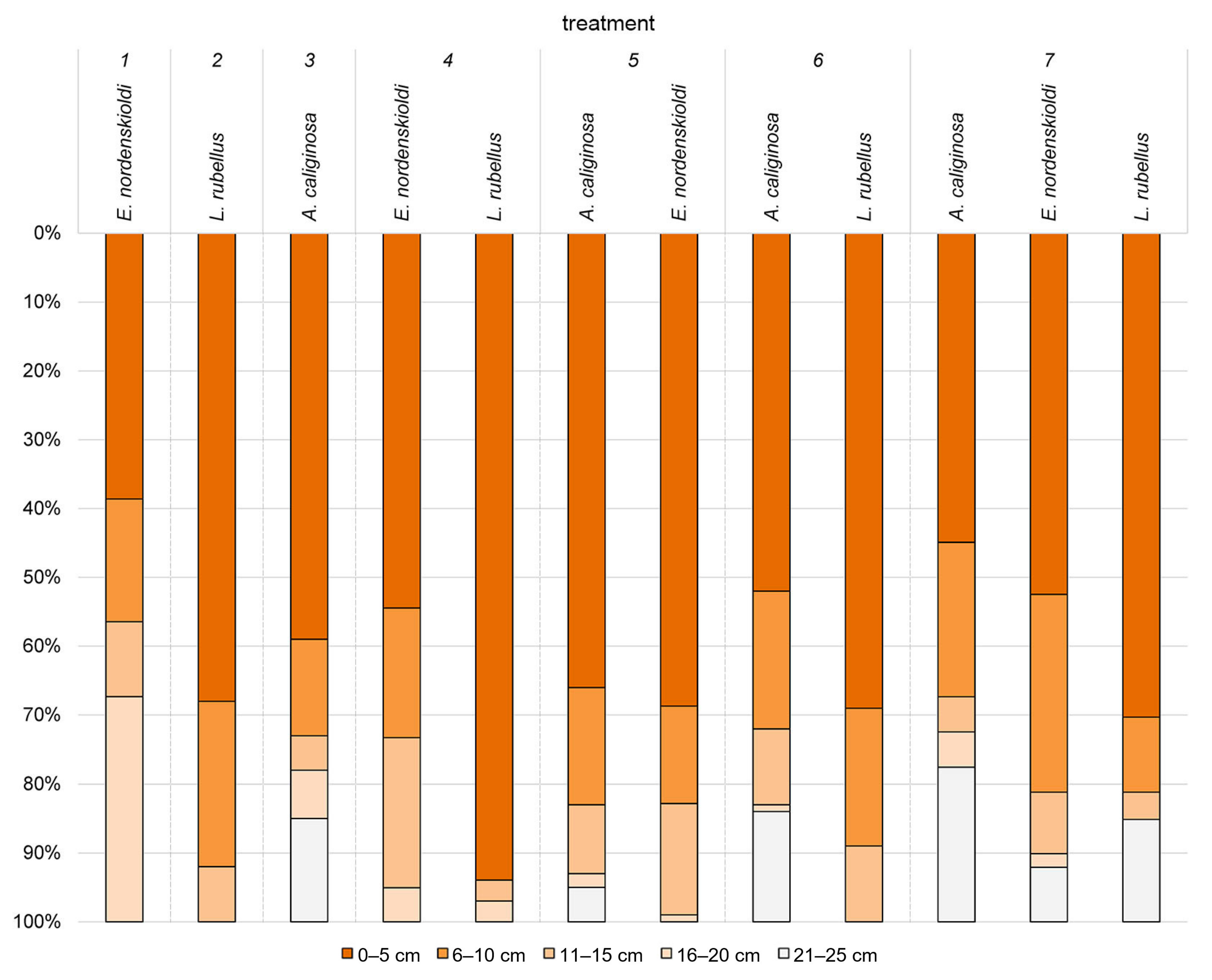 Diversity 15 00248 g003 Diversity 15 00248 g003