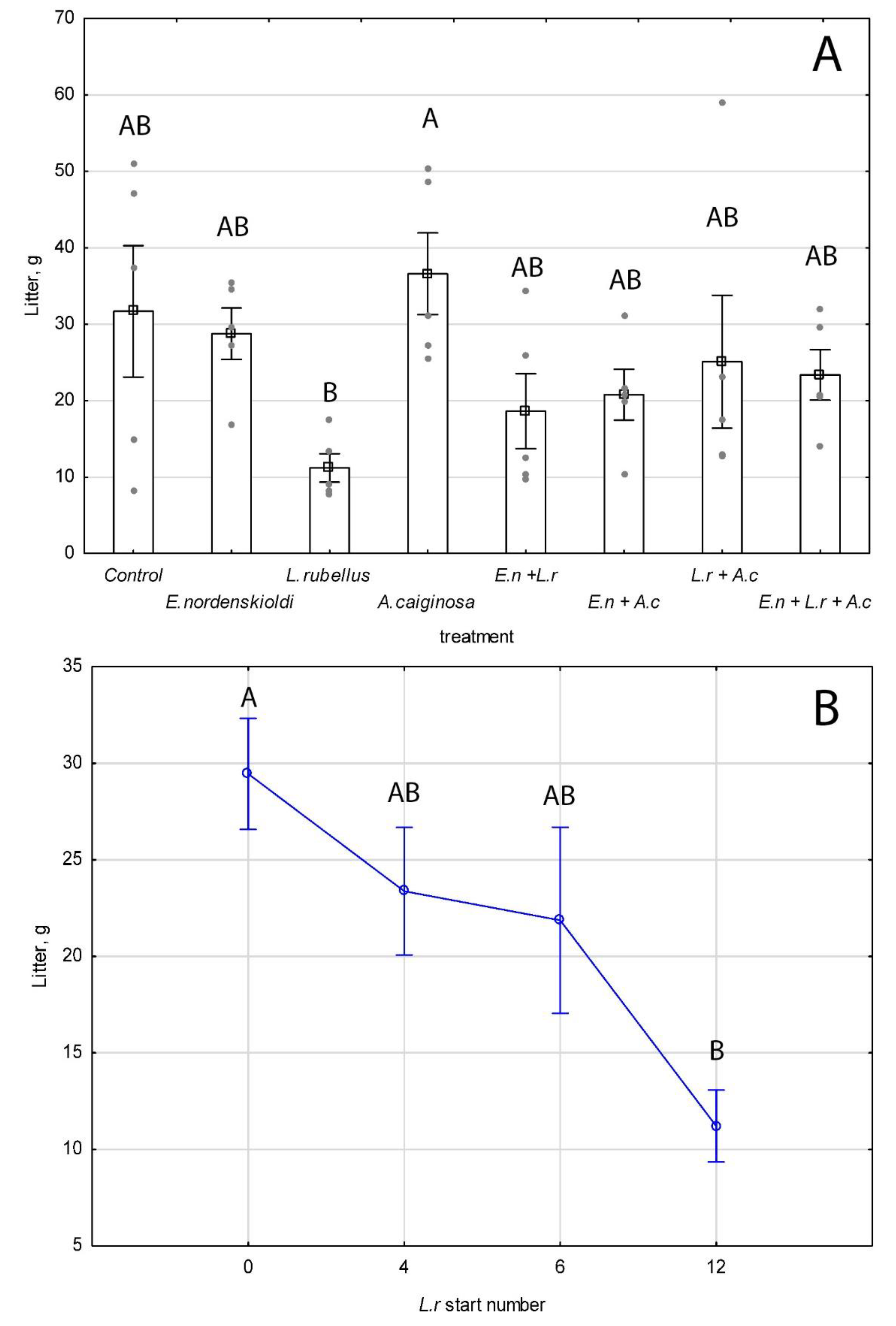 Diversity 15 00248 g004 Diversity 15 00248 g004