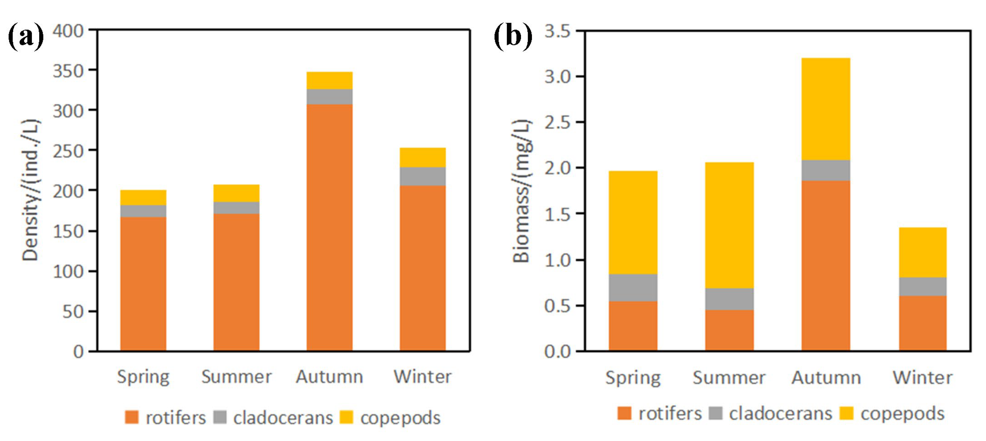 Diversity 15 00250 g003