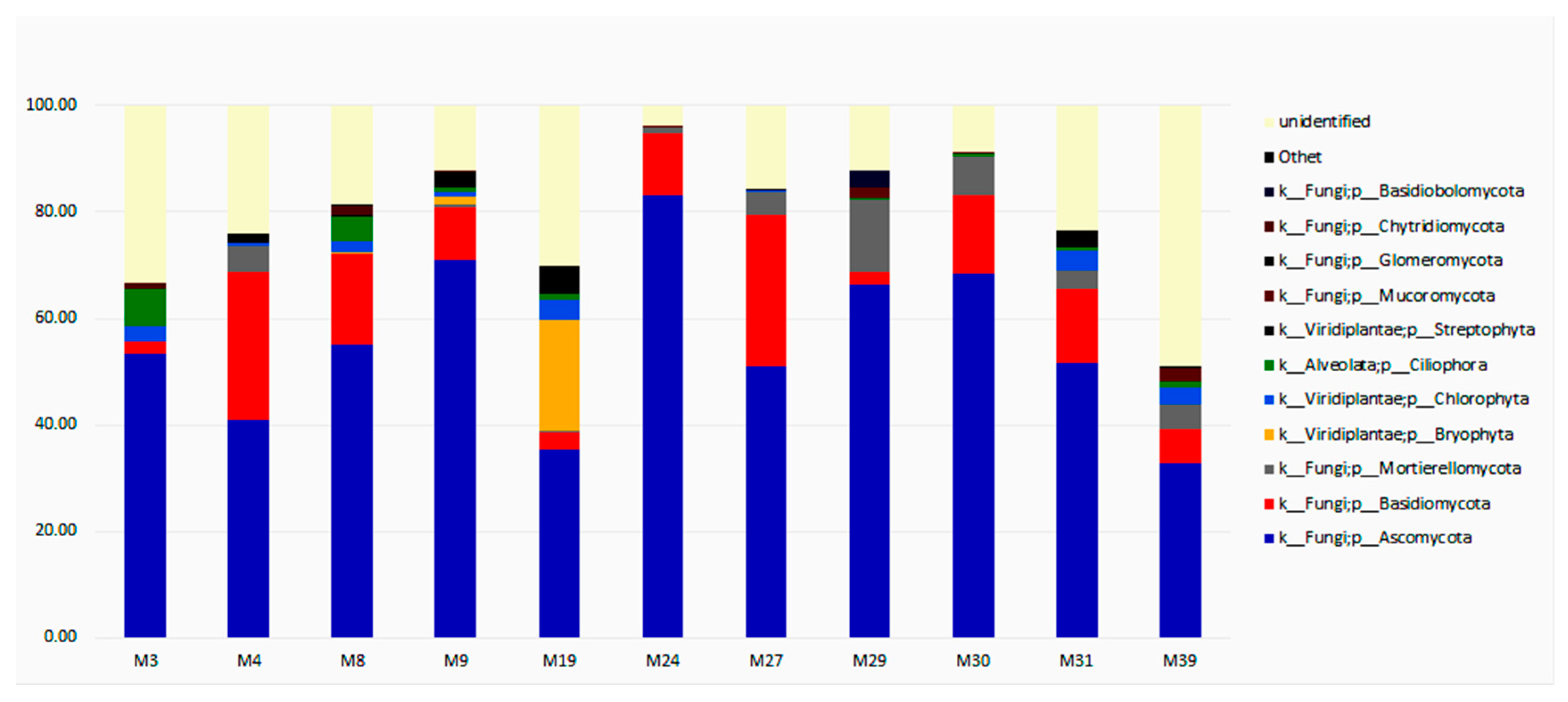 Diversity 15 00251 g004 Diversity 15 00251 g004
