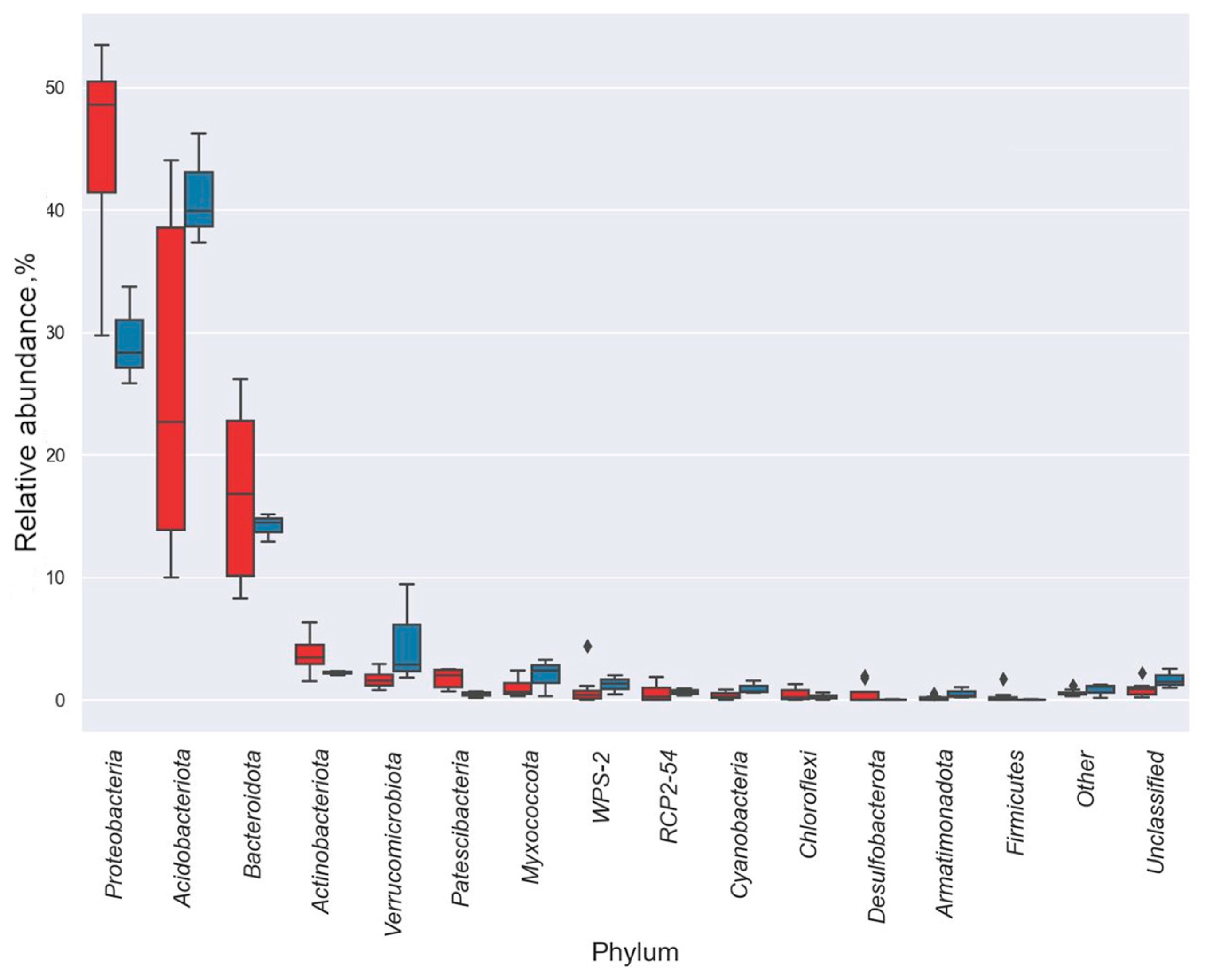 Diversity 15 00251 g006 Diversity 15 00251 g006