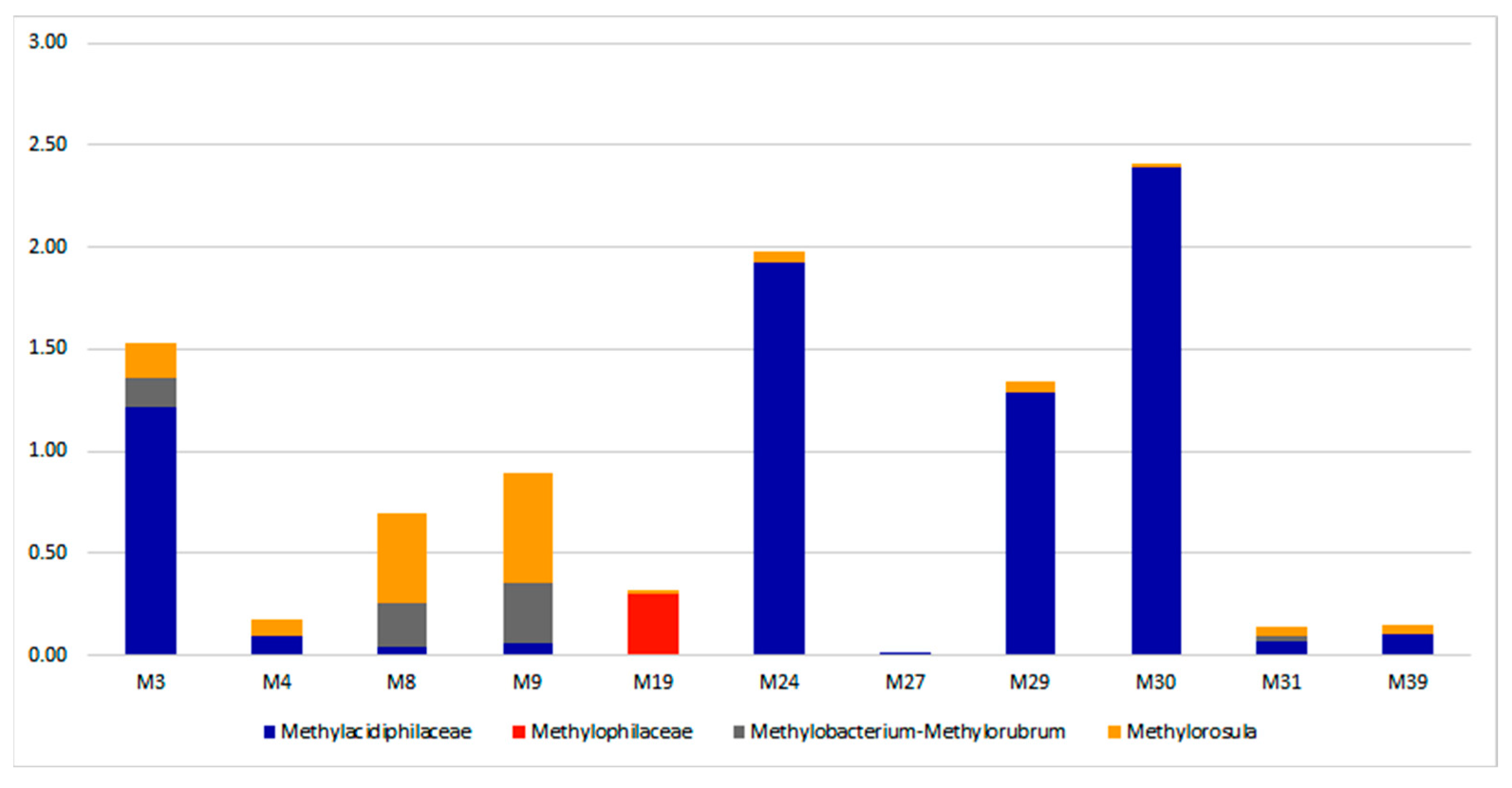 Diversity 15 00251 g007 Diversity 15 00251 g007