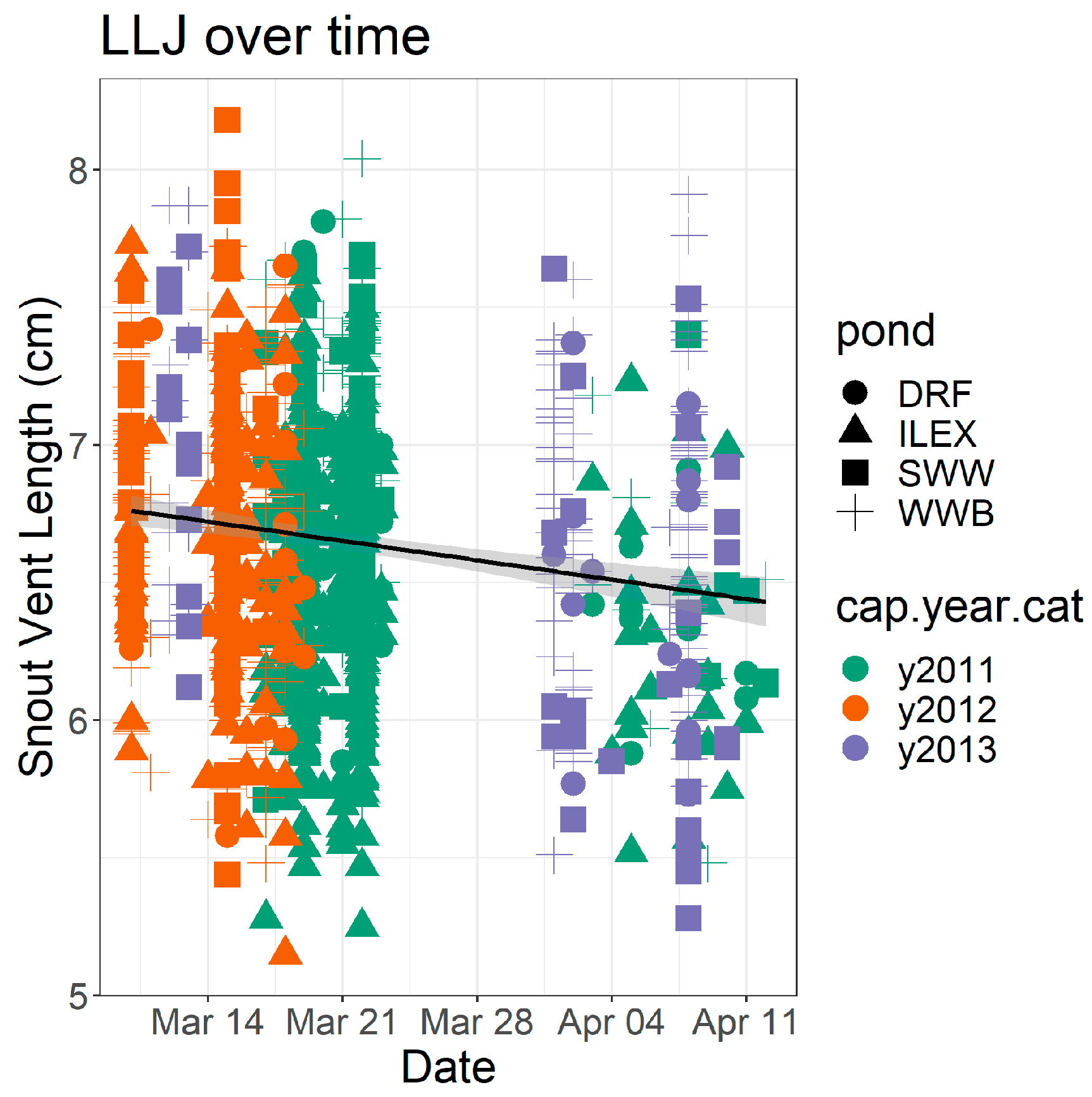Diversity 15 00253 g003 Diversity 15 00253 g003