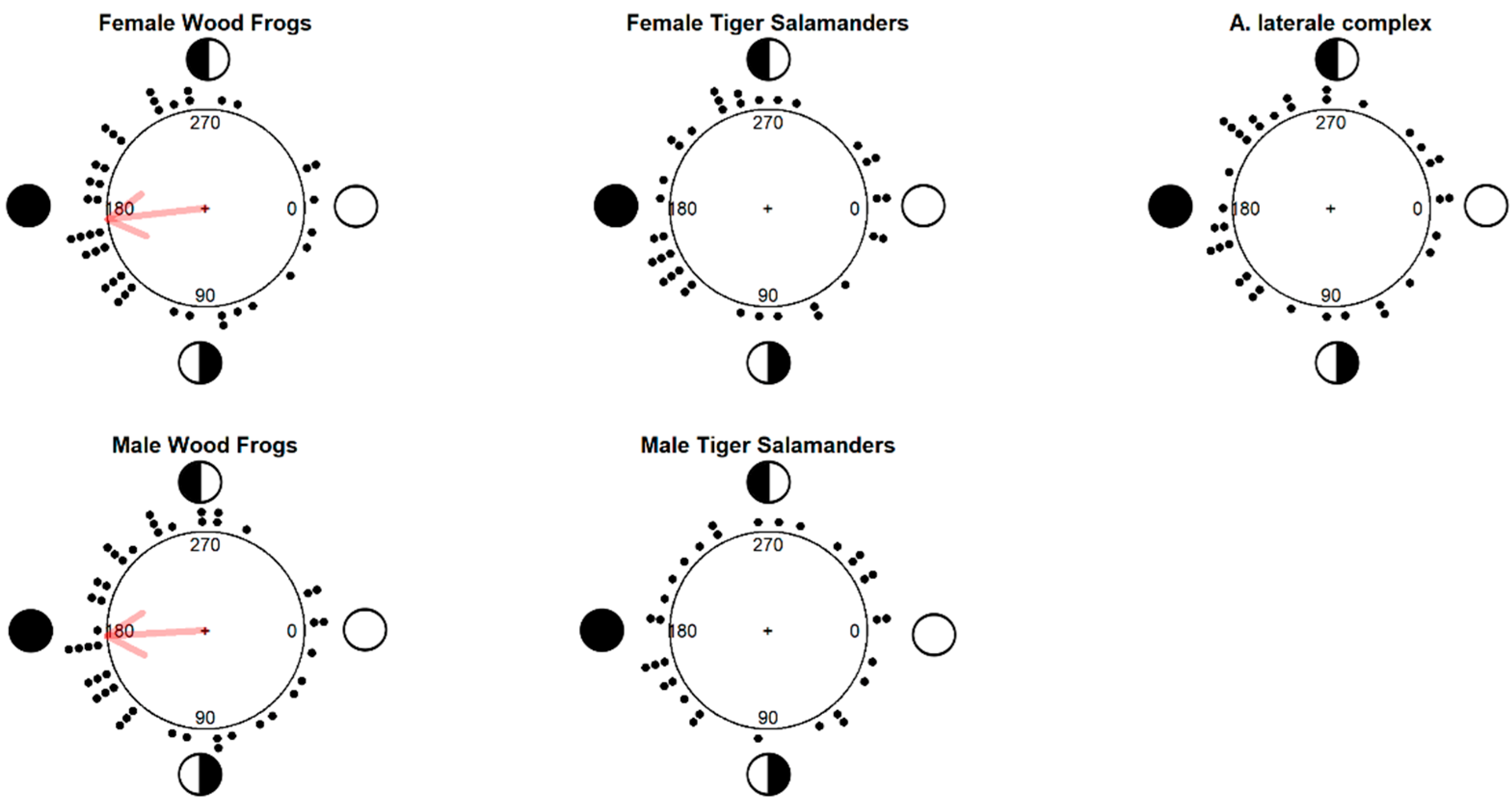 Diversity 15 00253 g005 Diversity 15 00253 g005