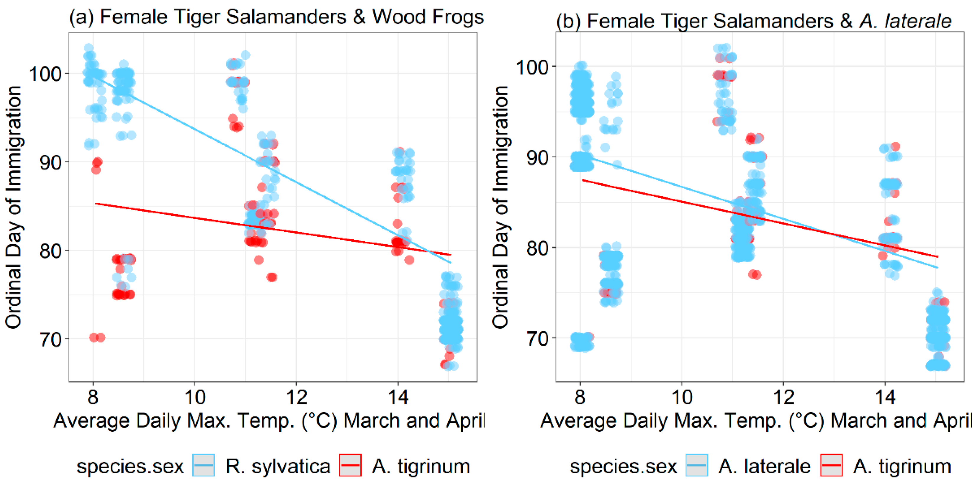 Diversity 15 00253 g006 Diversity 15 00253 g006