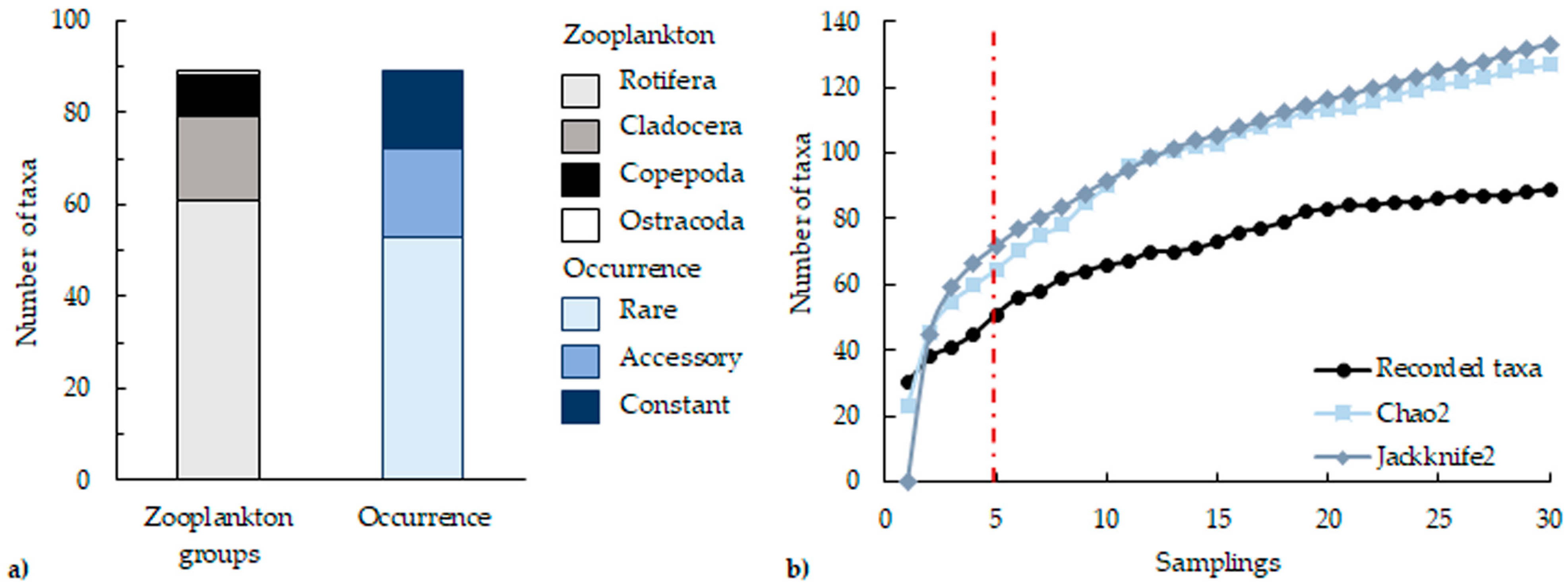 Diversity 15 00257 g002 Diversity 15 00257 g002
