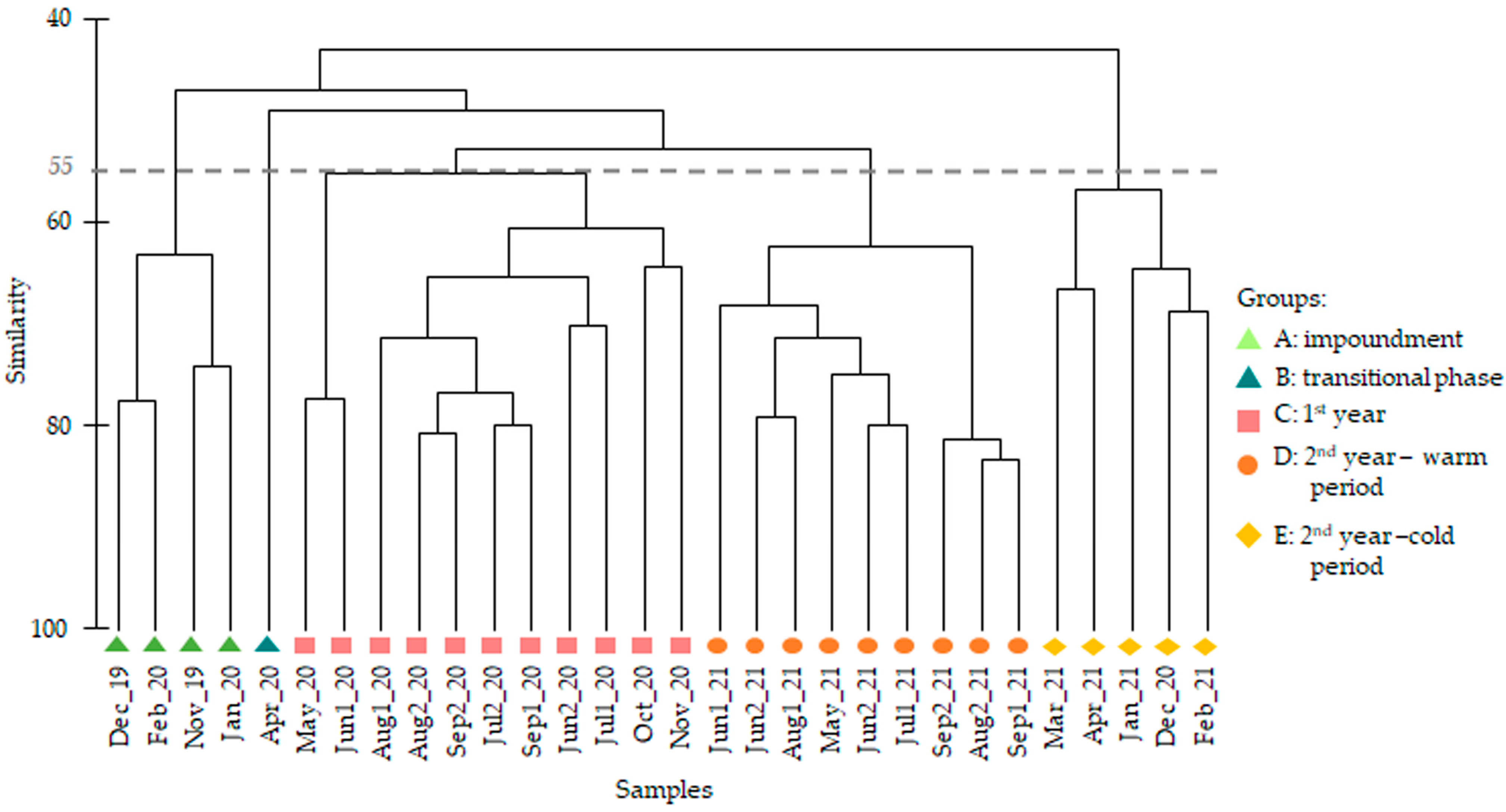 Diversity 15 00257 g003 Diversity 15 00257 g003