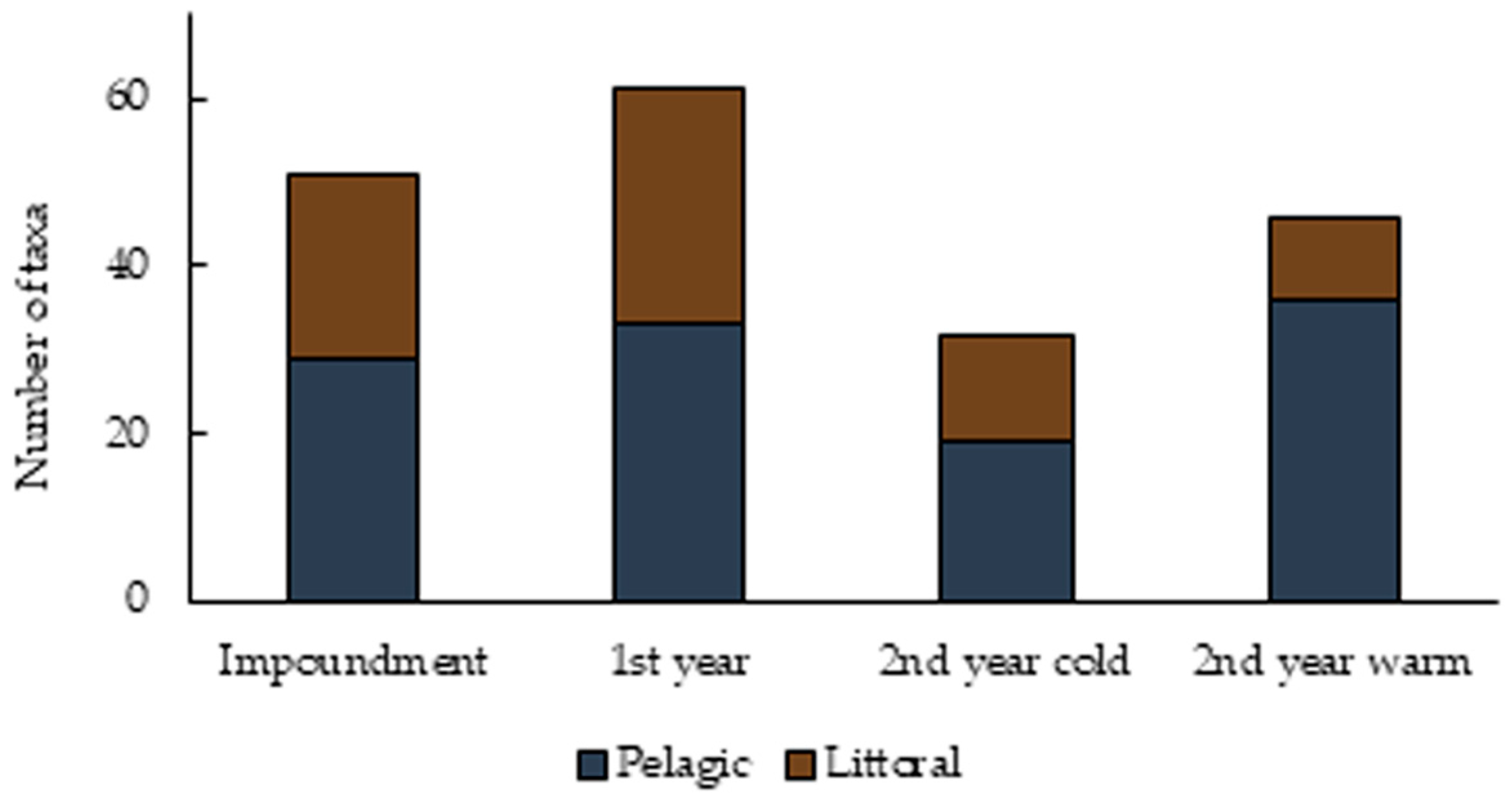 Diversity 15 00257 g004 Diversity 15 00257 g004