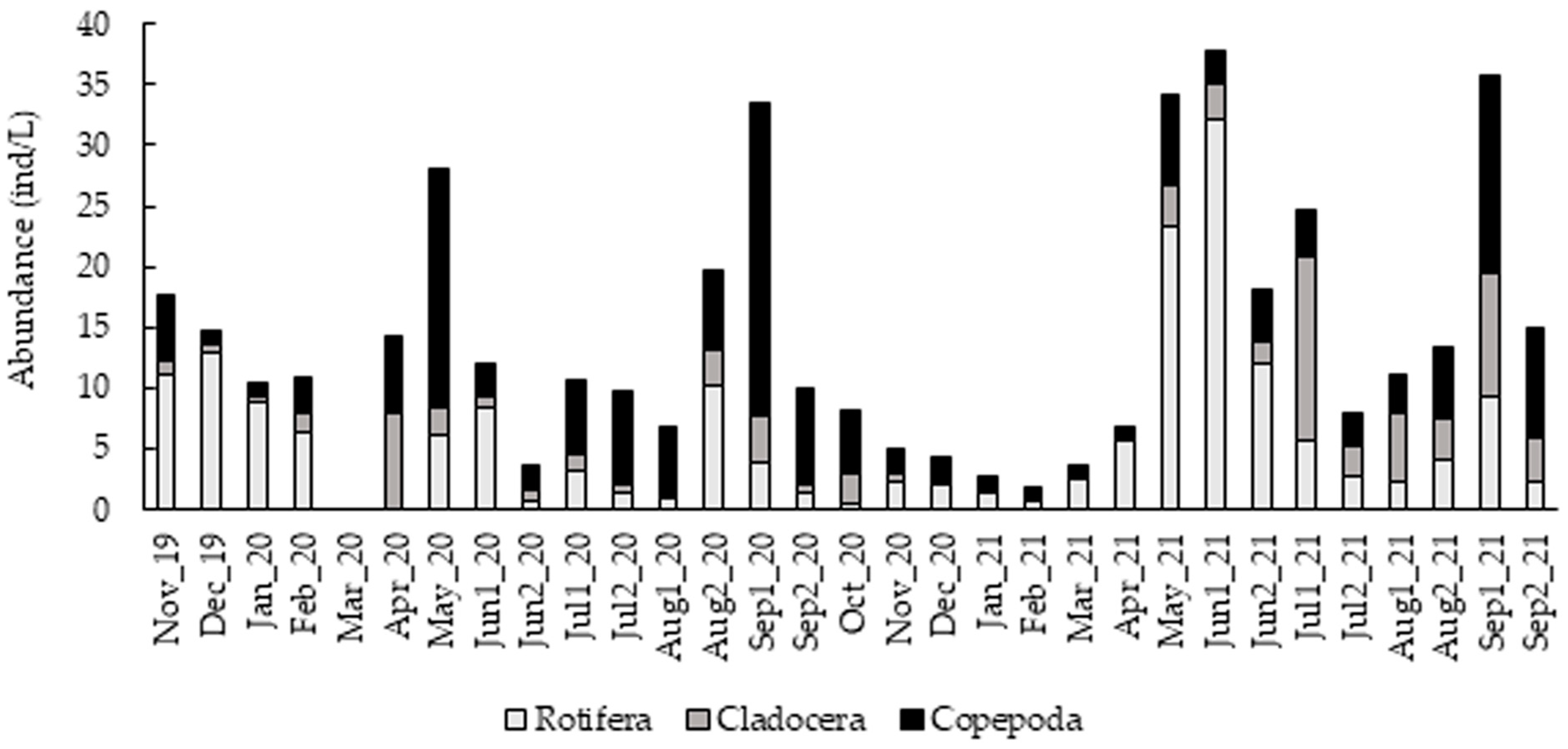 Diversity 15 00257 g005 Diversity 15 00257 g005