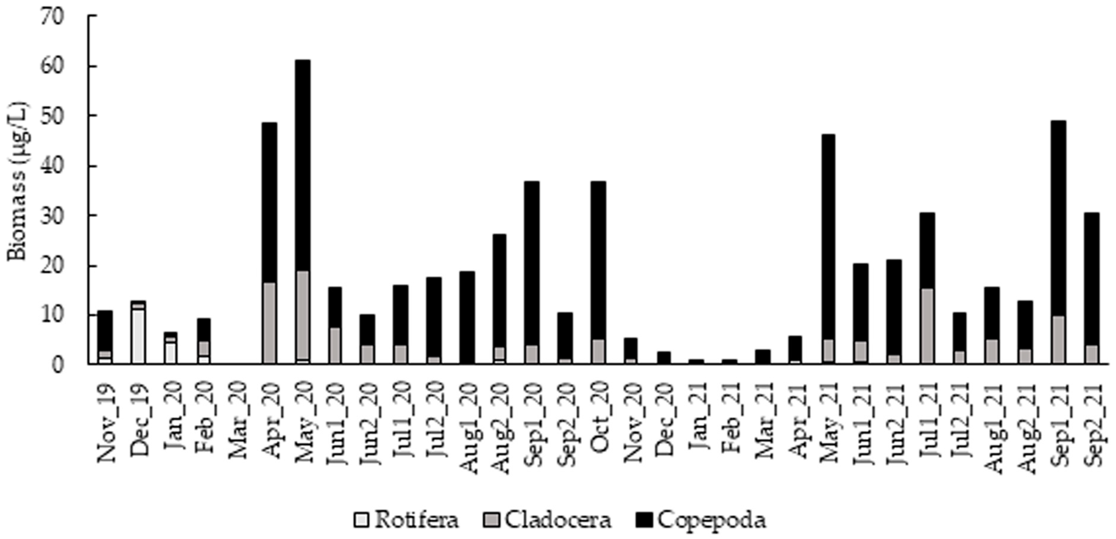 Diversity 15 00257 g006 Diversity 15 00257 g006