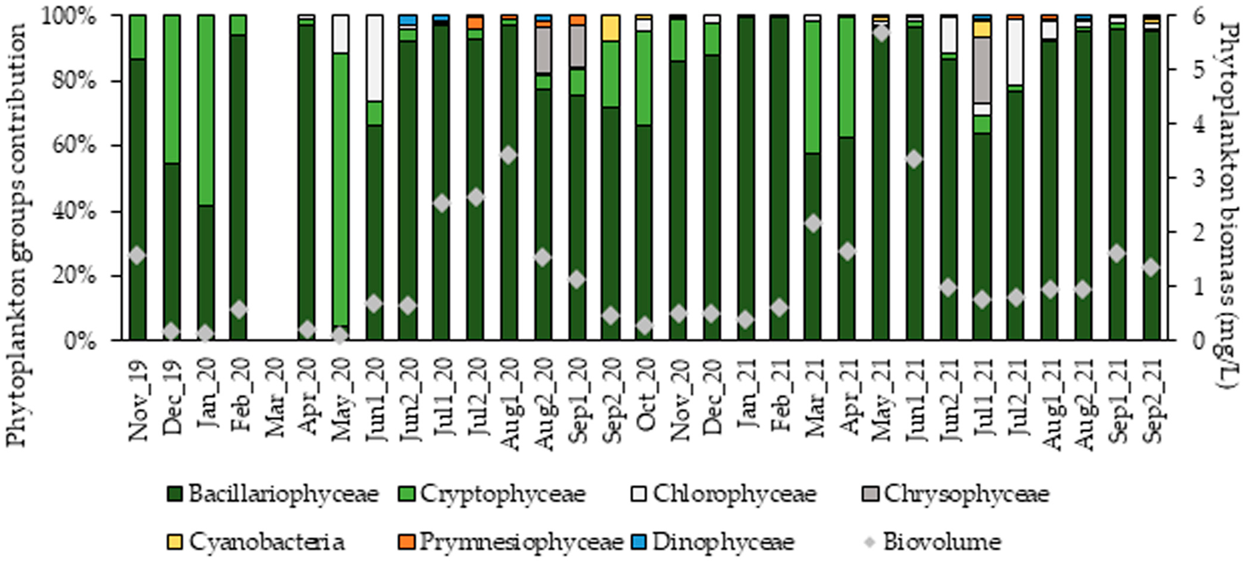 Diversity 15 00257 g007 Diversity 15 00257 g007
