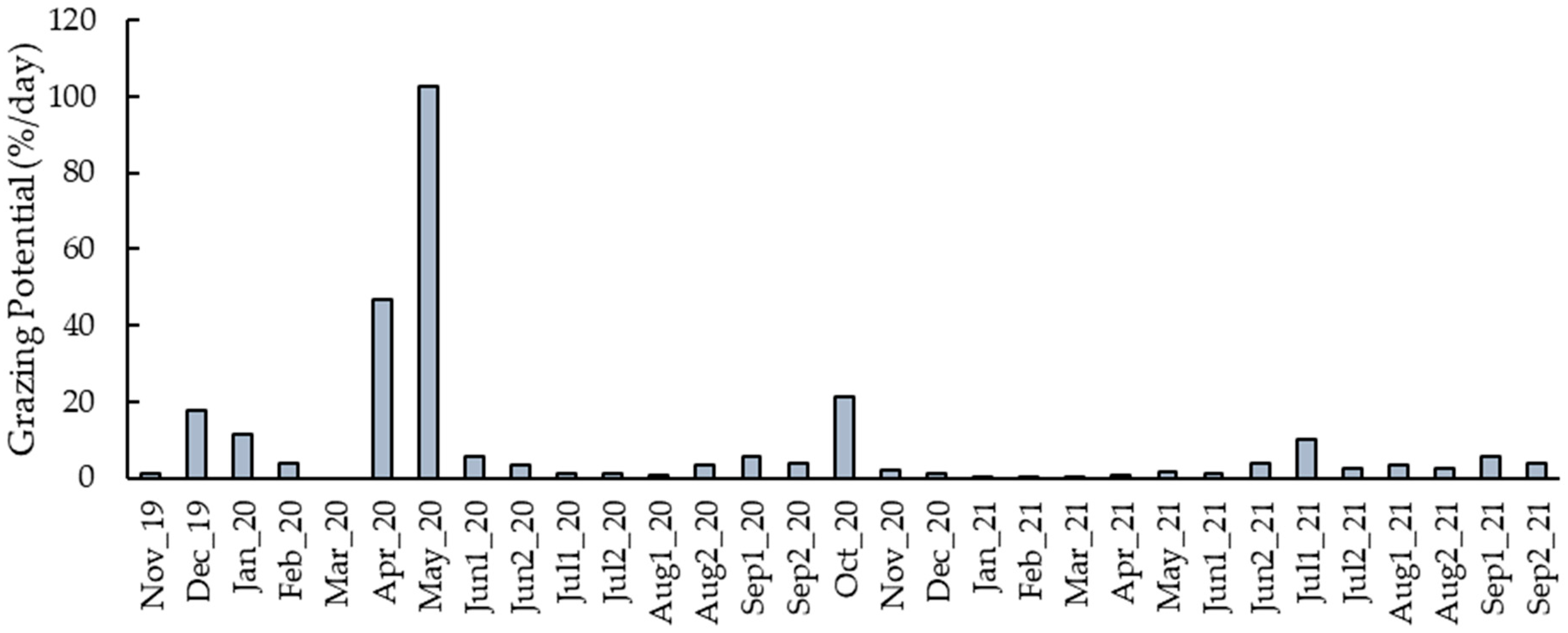 Diversity 15 00257 g009 Diversity 15 00257 g009