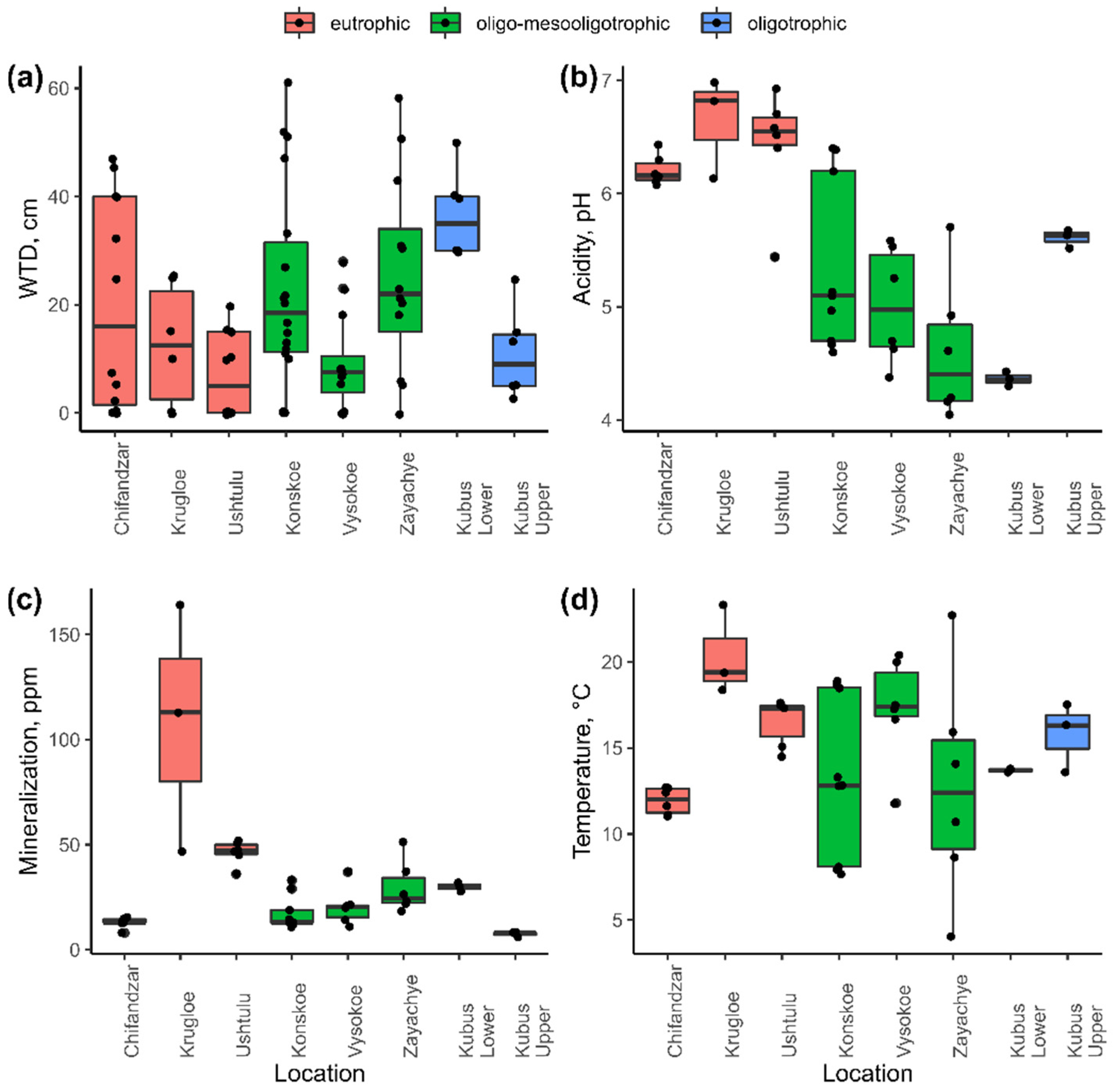 Diversity 15 00258 g002