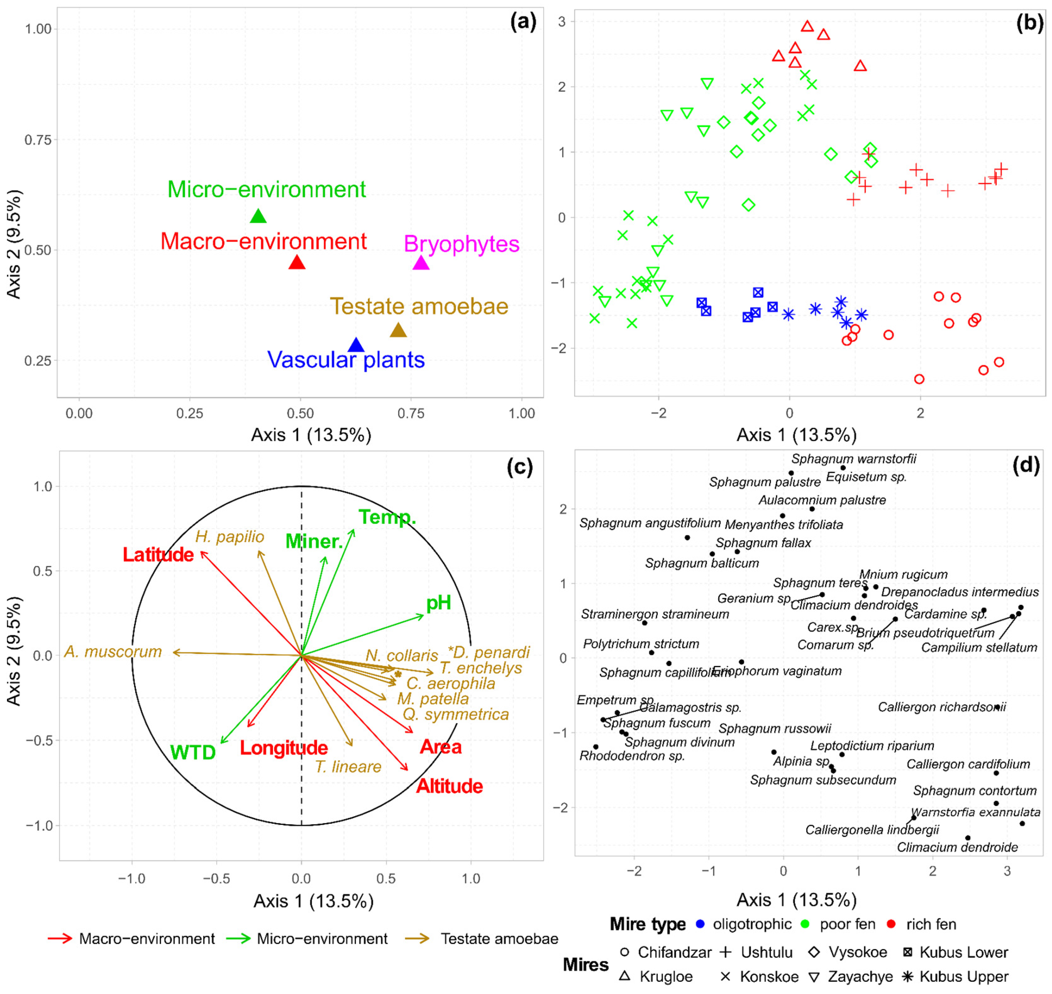 Diversity 15 00258 g003