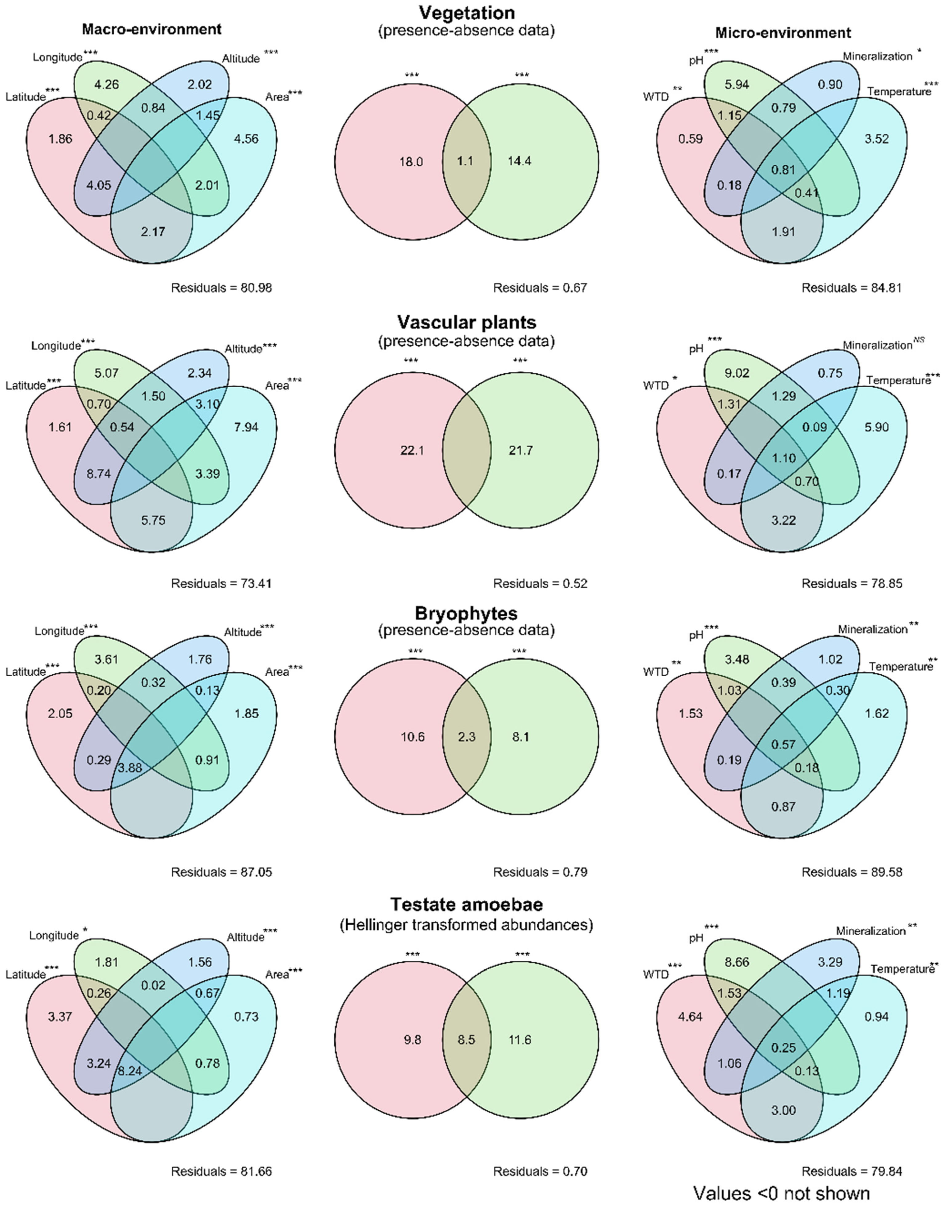 Diversity 15 00258 g004
