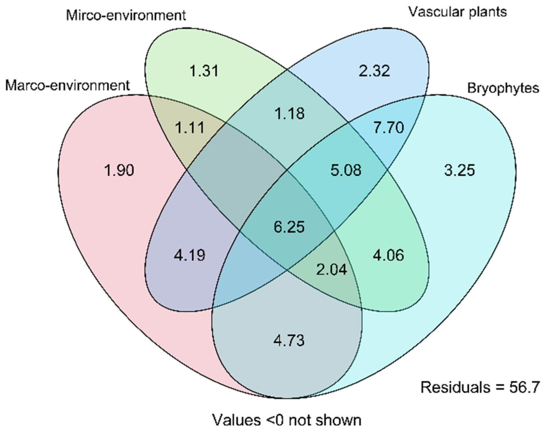Diversity 15 00258 g006
