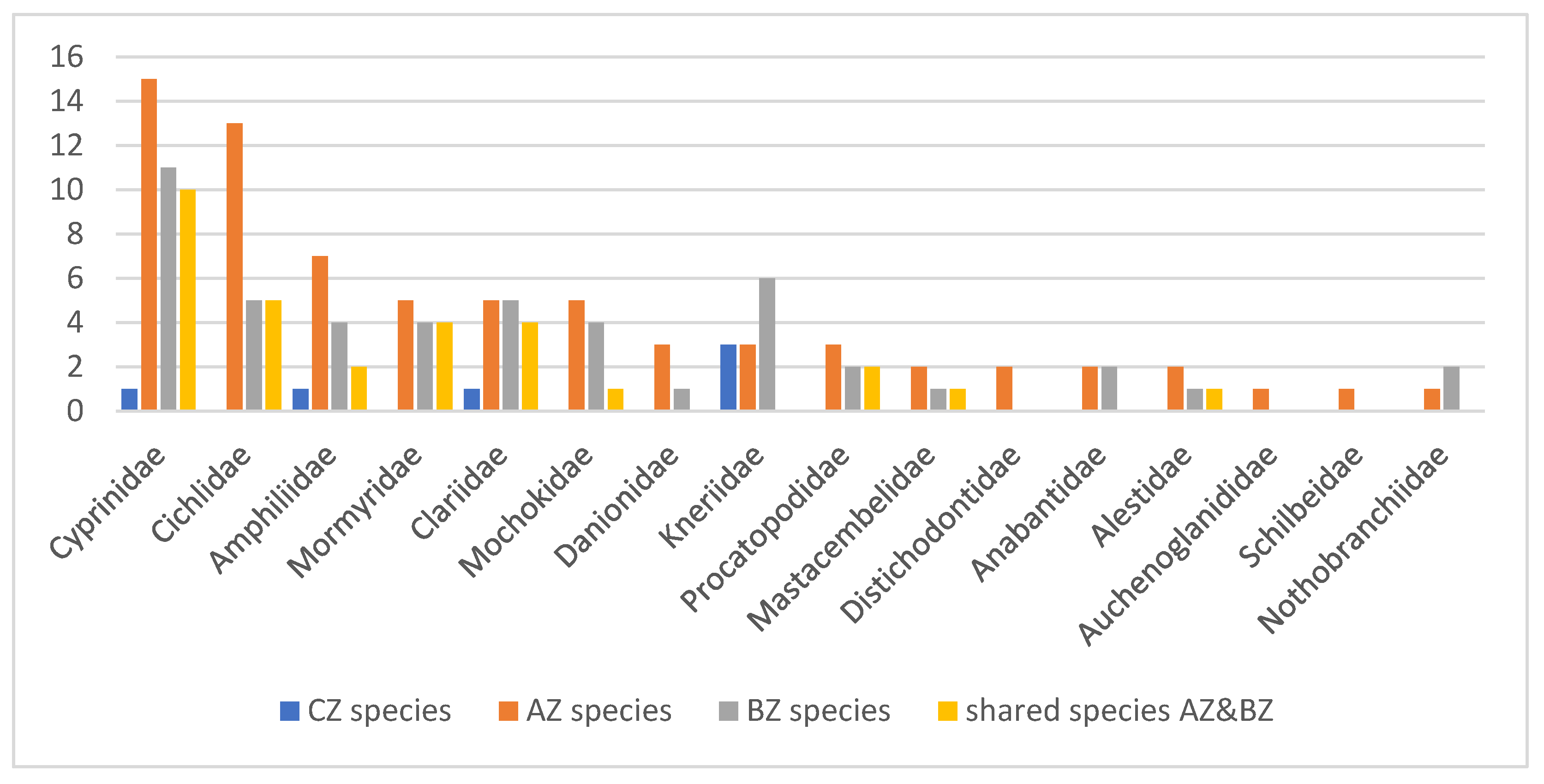 Diversity 15 00259 g002 550