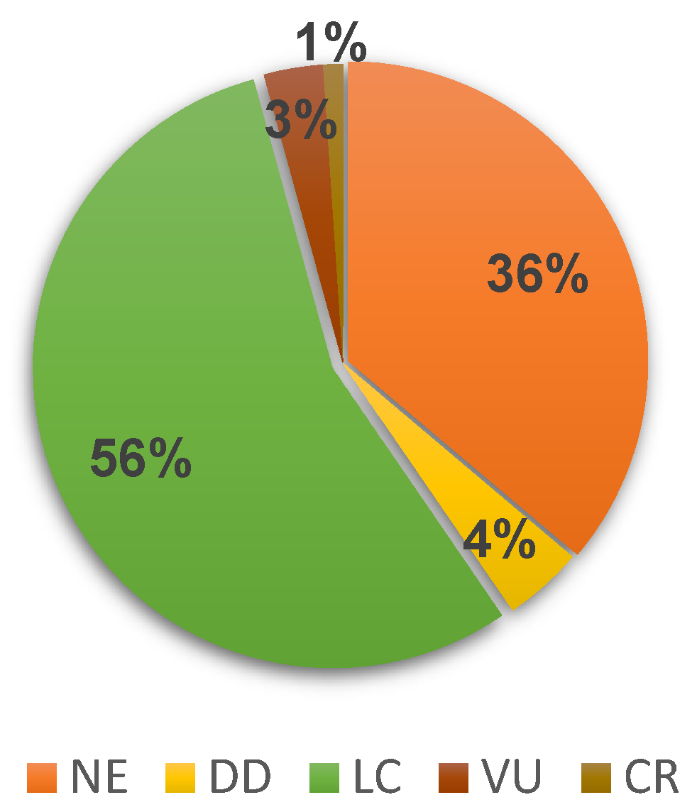 Diversity 15 00259 g004 550