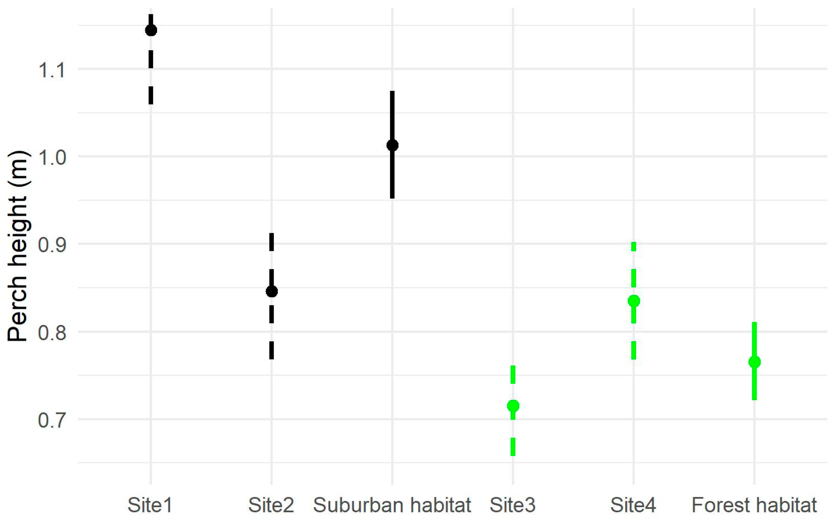 Diversity 15 00261 g004 Diversity 15 00261 g004