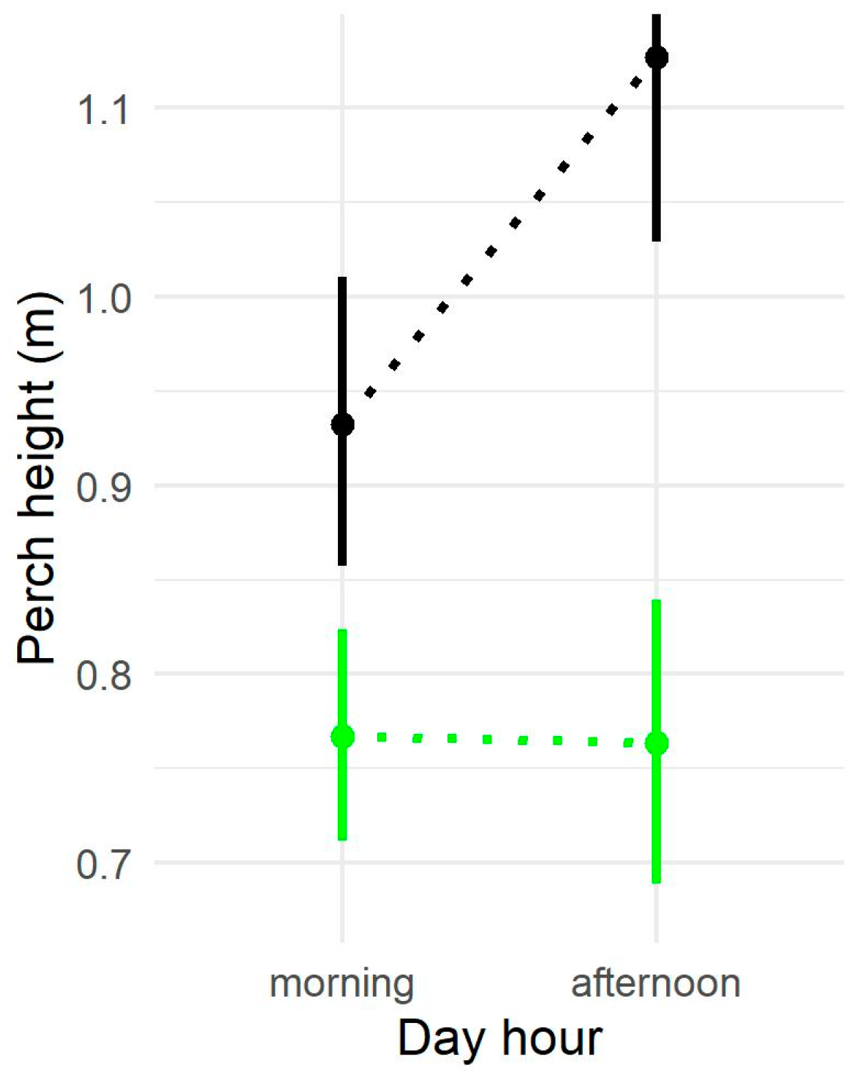 Diversity 15 00261 g005 Diversity 15 00261 g005