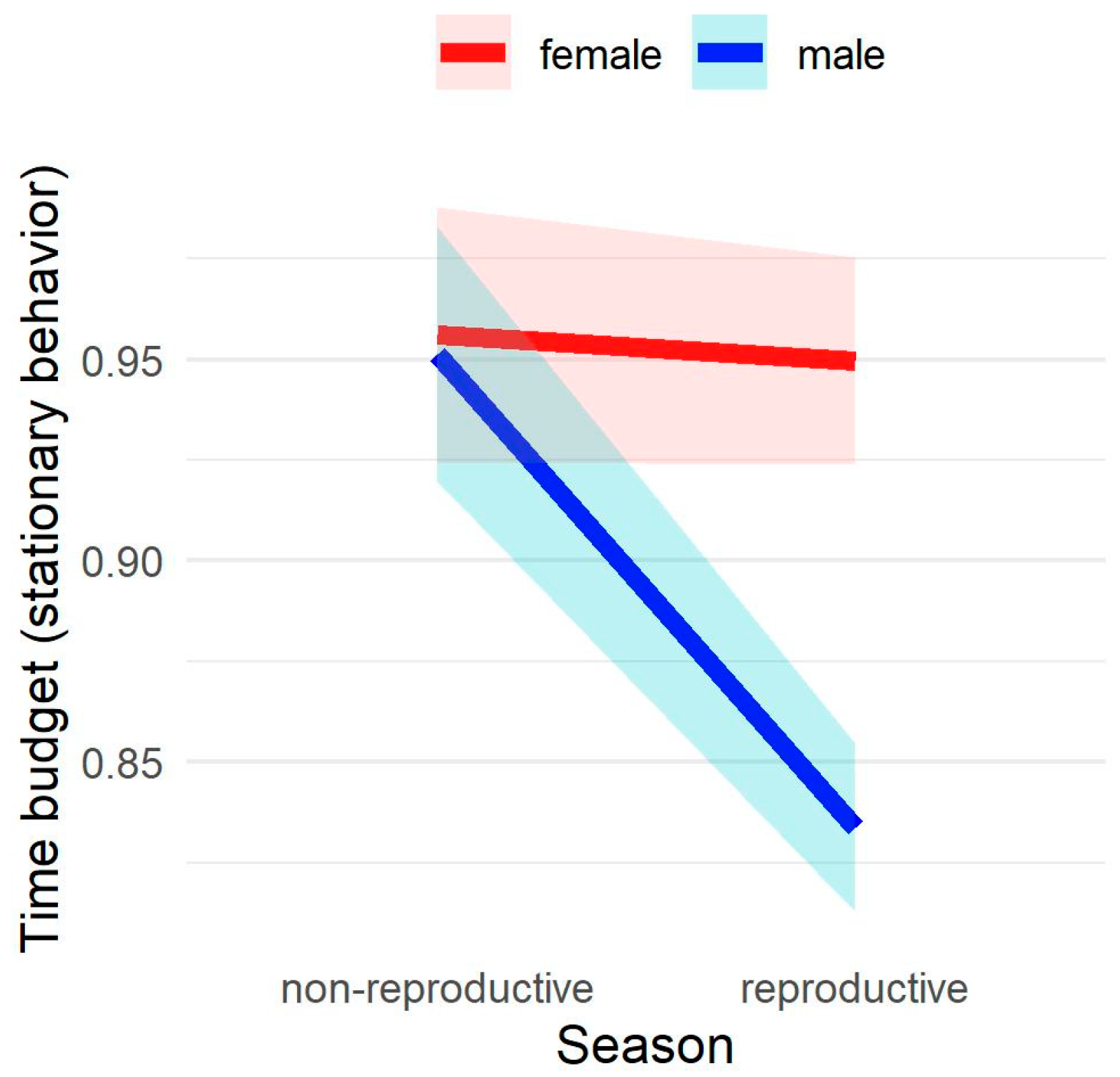 Diversity 15 00261 g006 Diversity 15 00261 g006