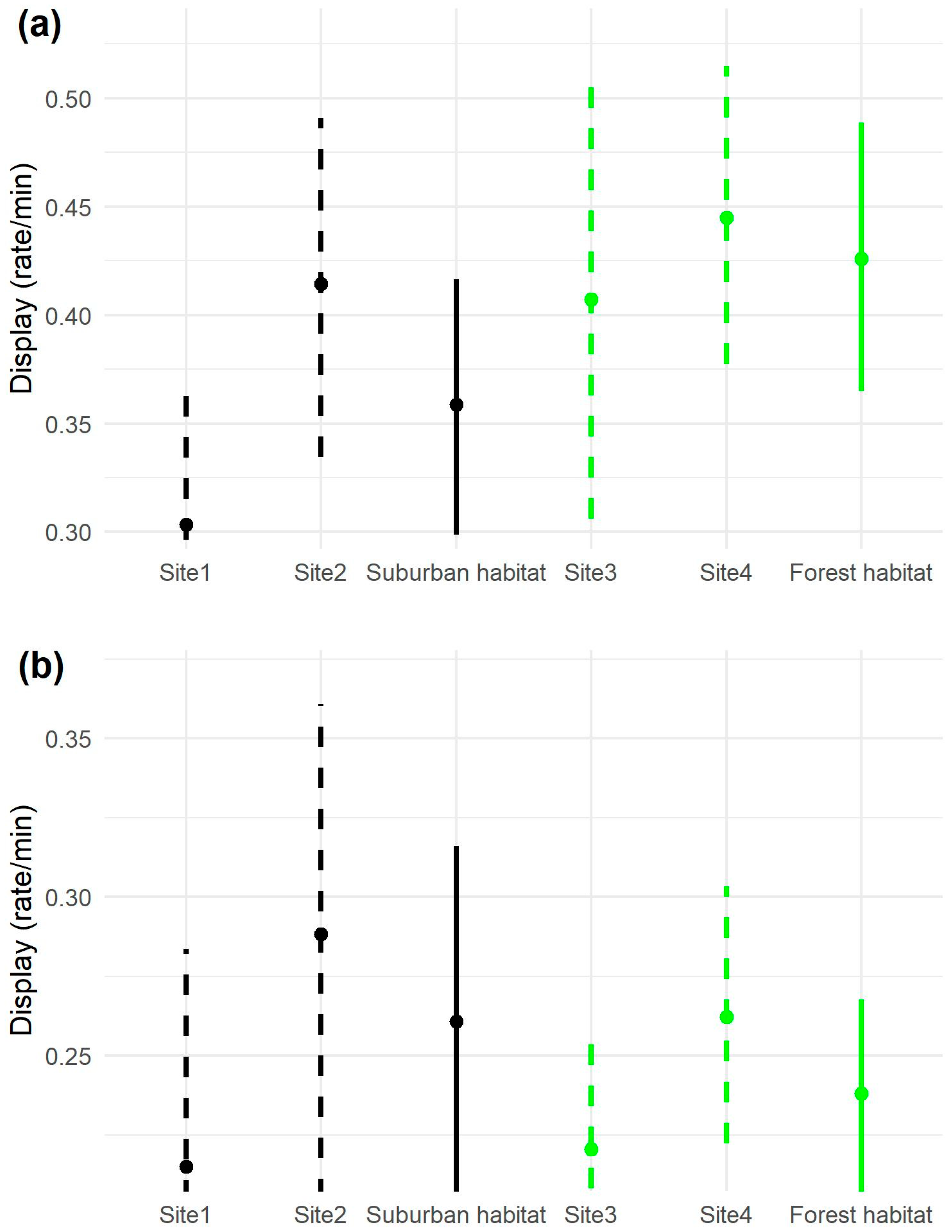Diversity 15 00261 g008 Diversity 15 00261 g008