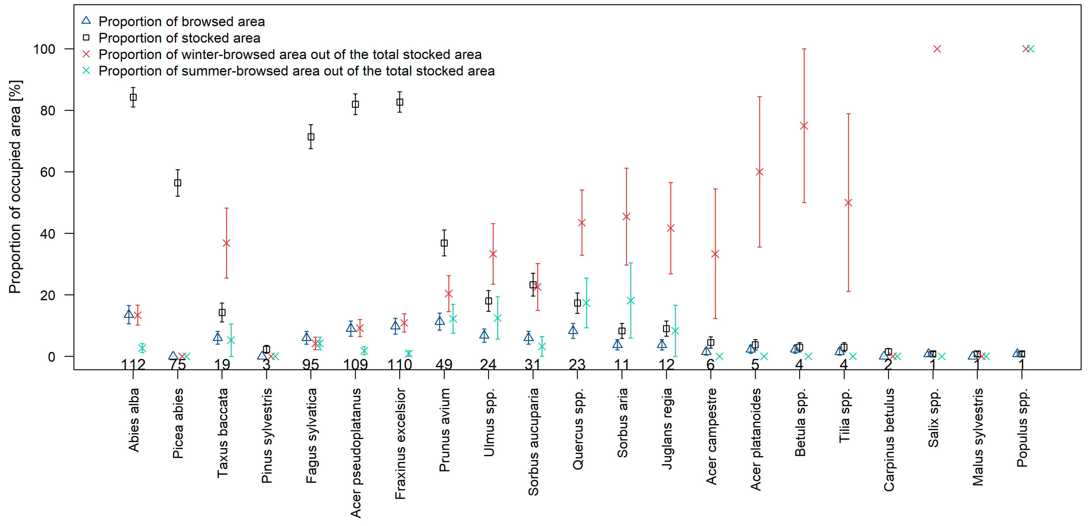 Diversity 15 00262 g001