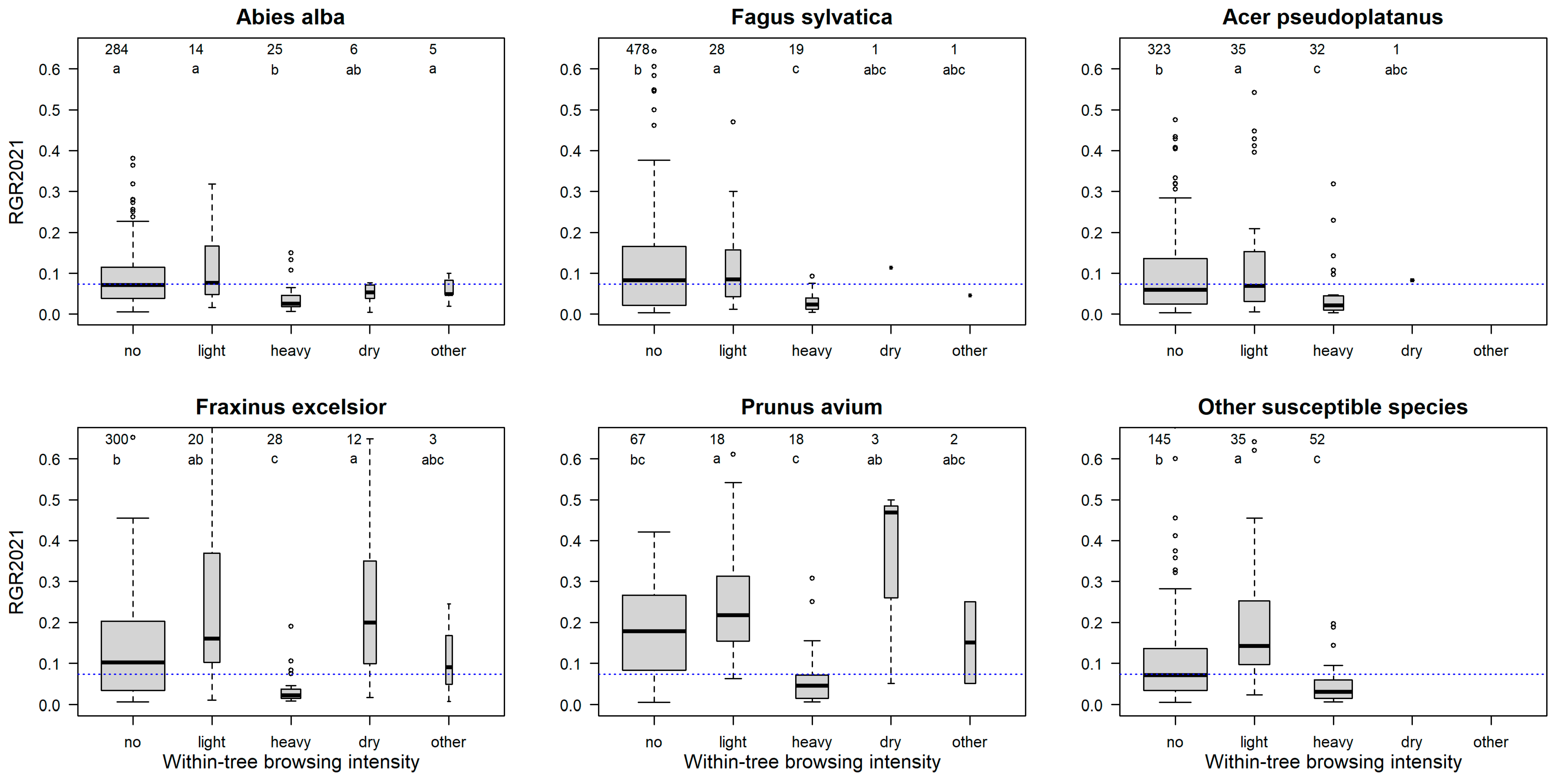 Diversity 15 00262 g004