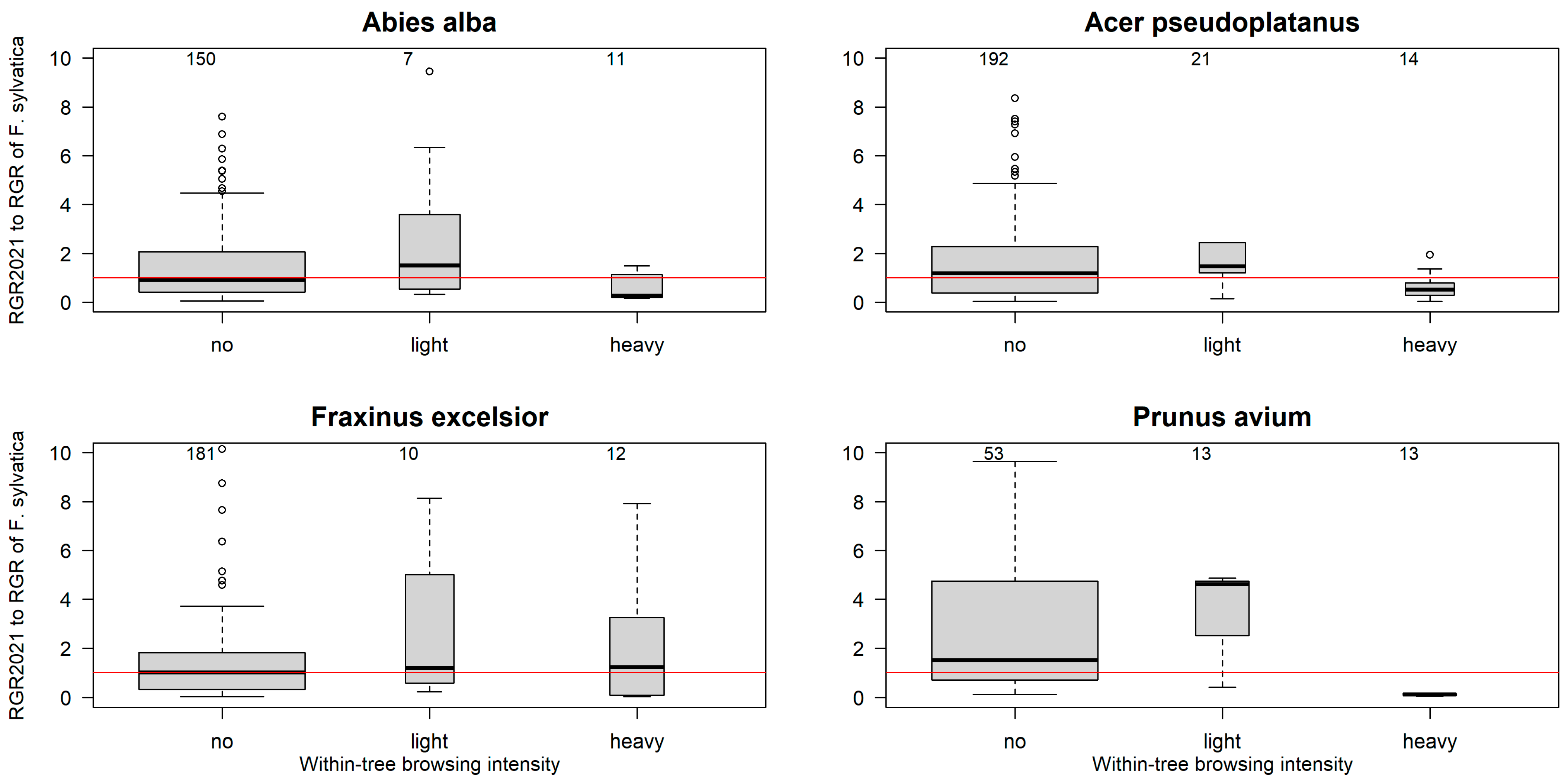 Diversity 15 00262 g005