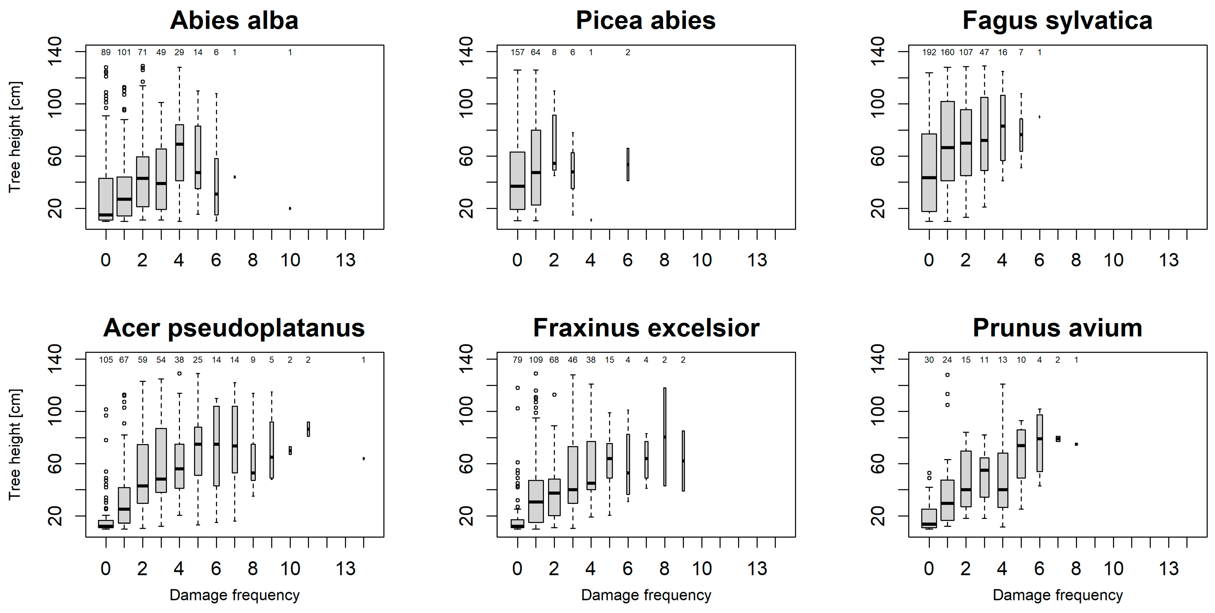 Diversity 15 00262 g006