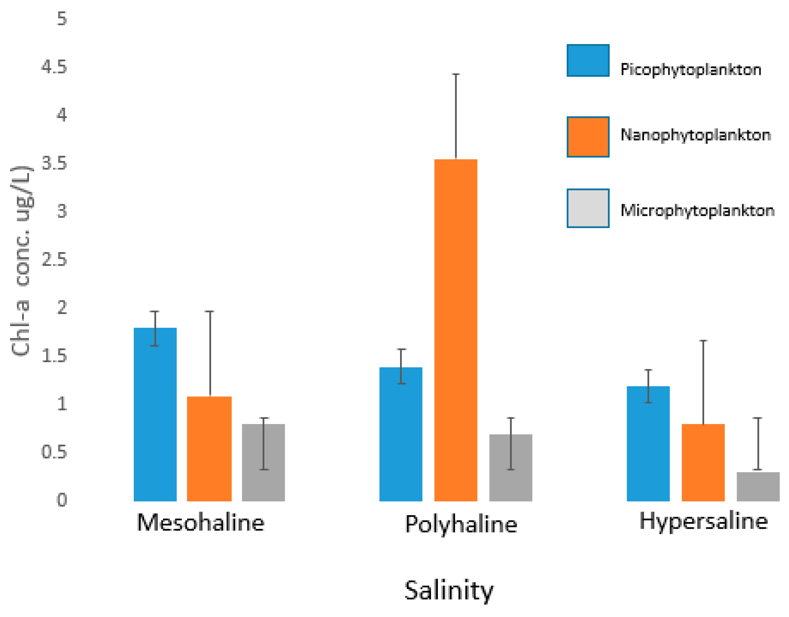 Diversity 15 00263 g002 Diversity 15 00263 g002