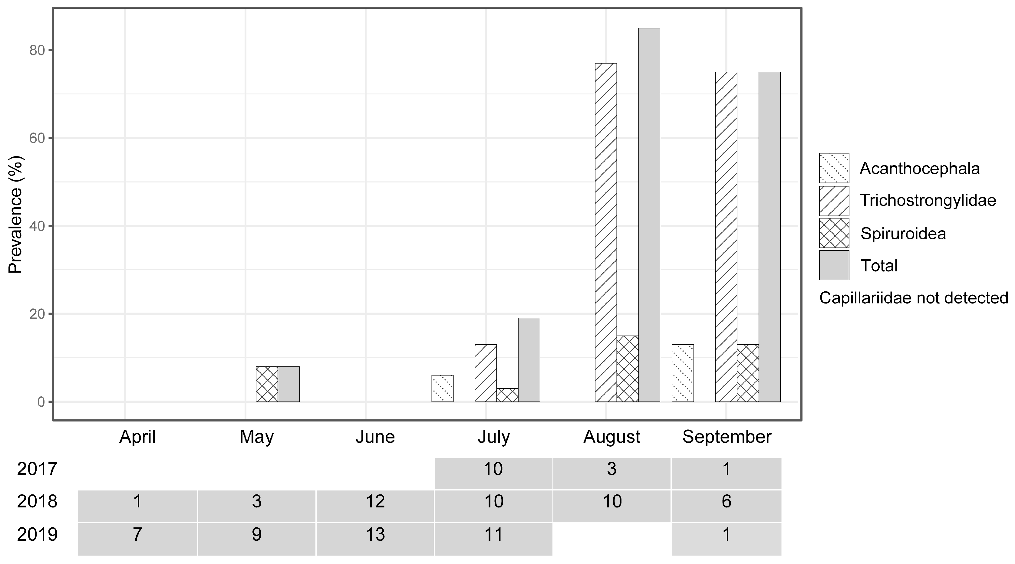 Diversity 15 00266 g003 Diversity 15 00266 g003