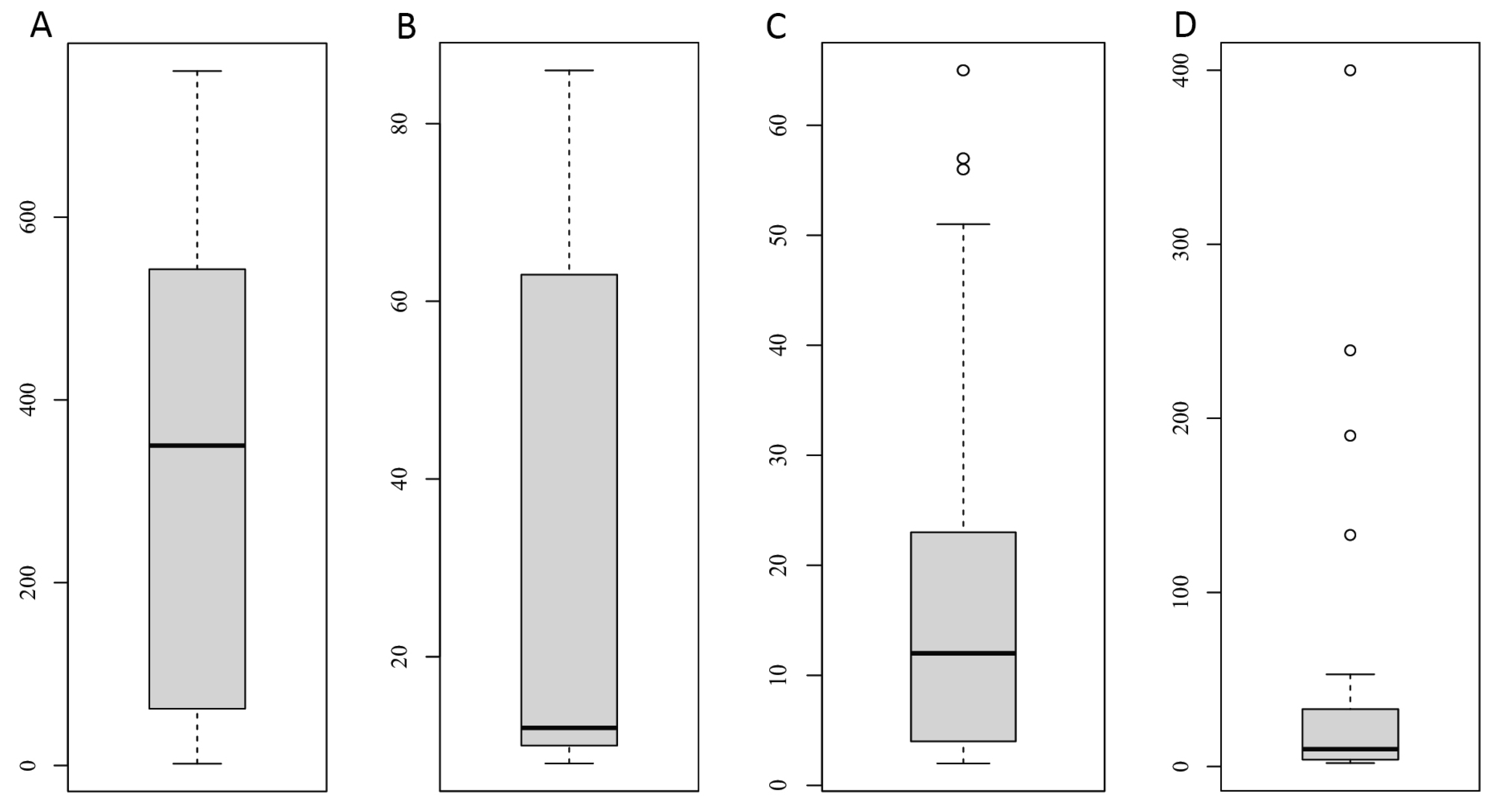 Diversity 15 00266 g004 Diversity 15 00266 g004