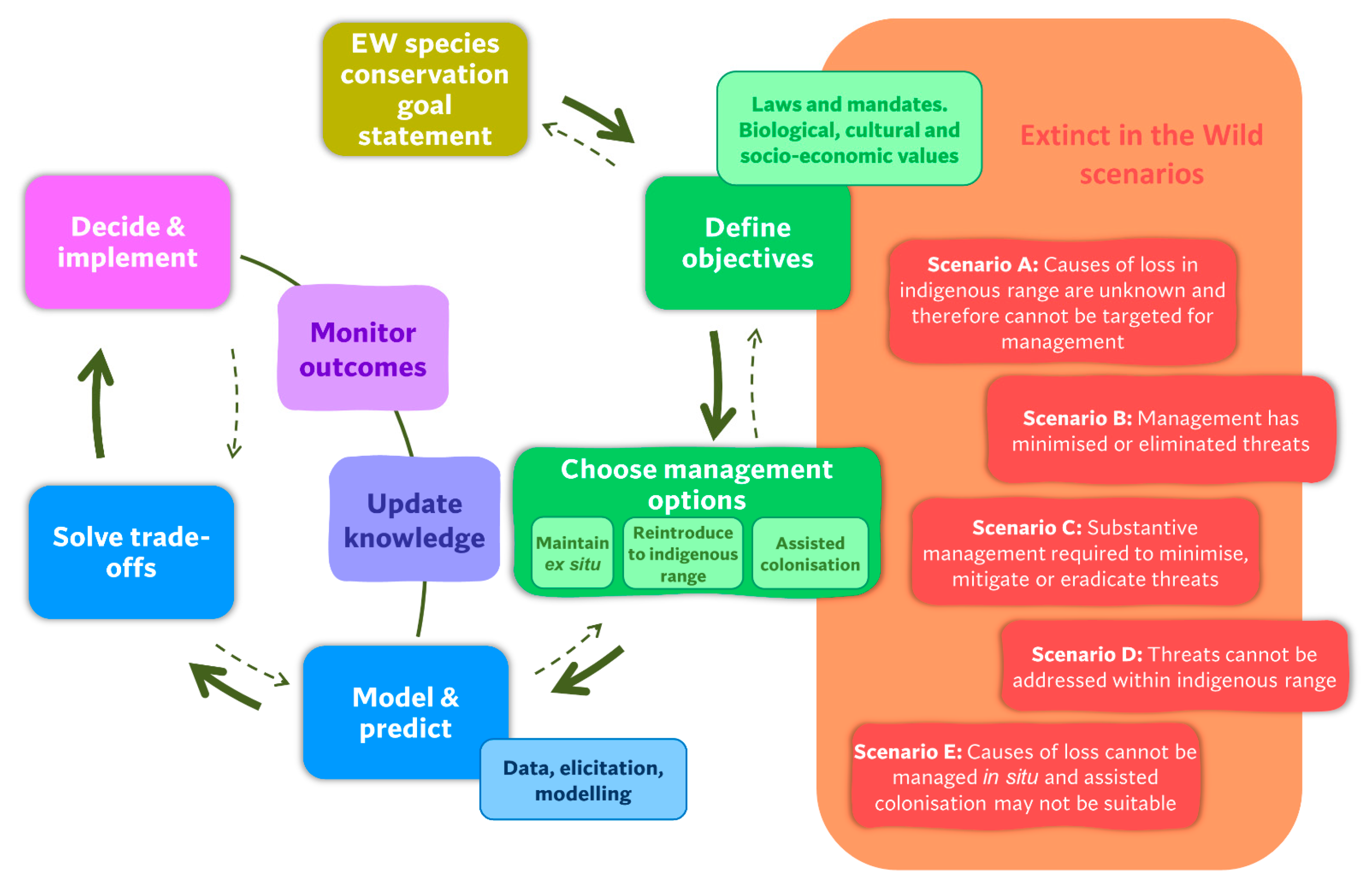 Diversity 15 00268 g002 Diversity 15 00268 g002