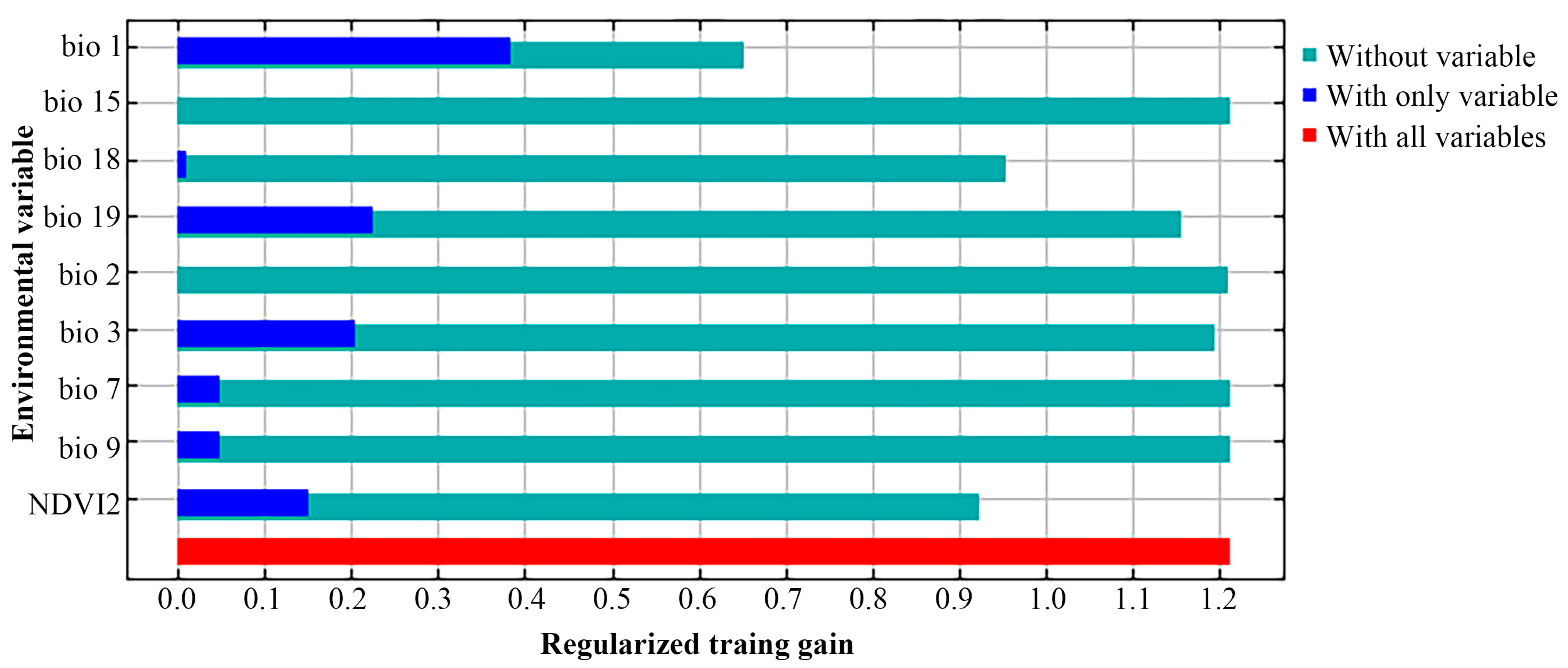 Diversity 15 00269 g002 Diversity 15 00269 g002