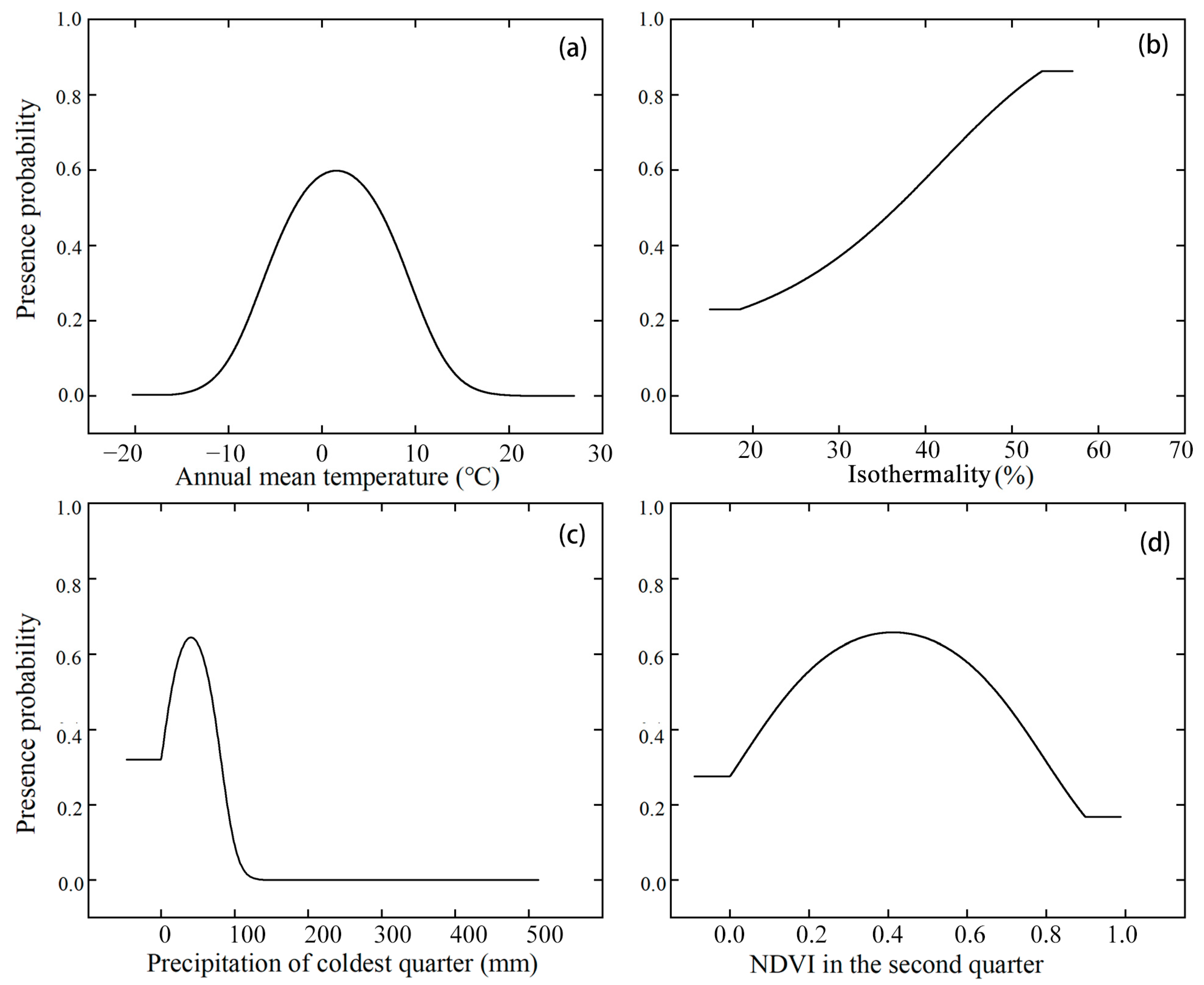 Diversity 15 00269 g003 Diversity 15 00269 g003