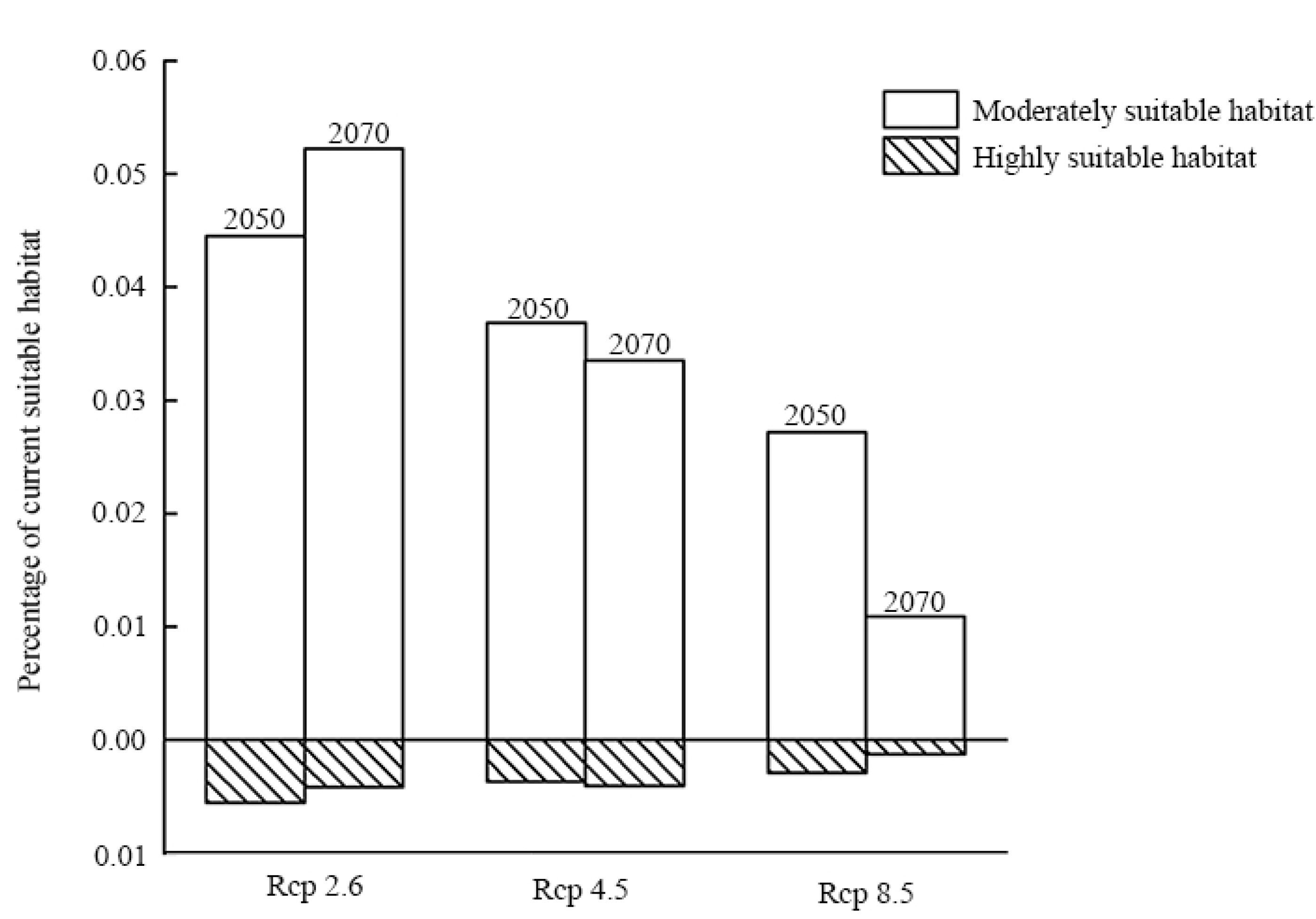 Diversity 15 00269 g006 Diversity 15 00269 g006