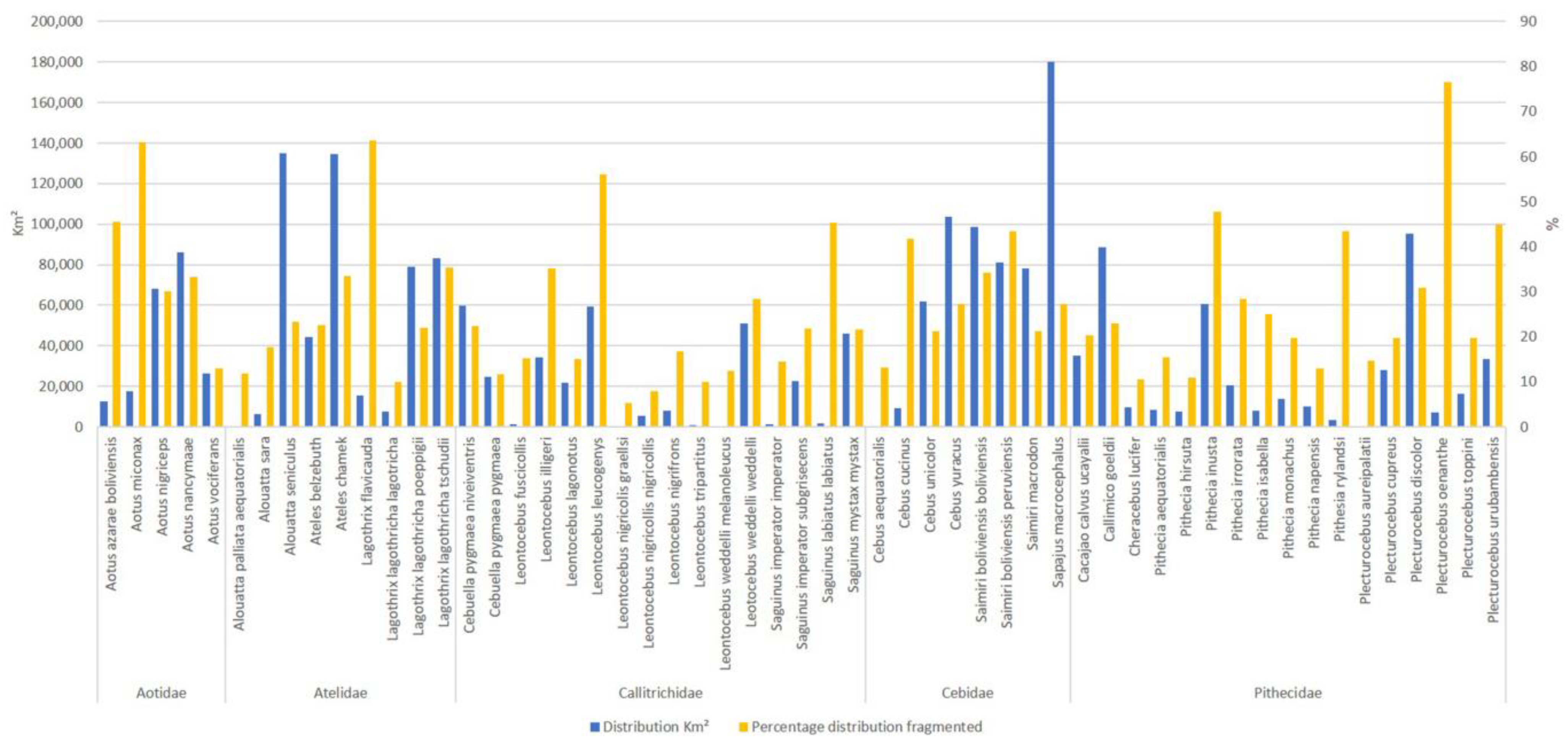 Diversity 15 00276 g001