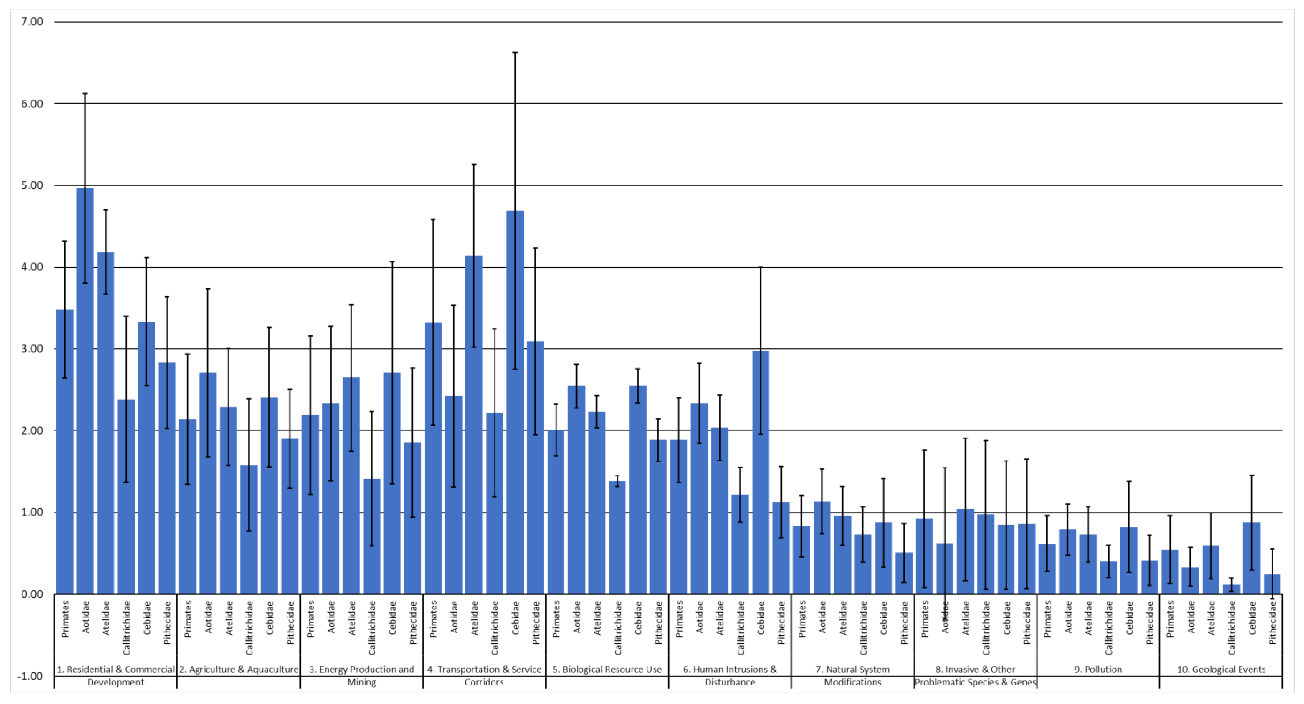 Diversity 15 00276 g002