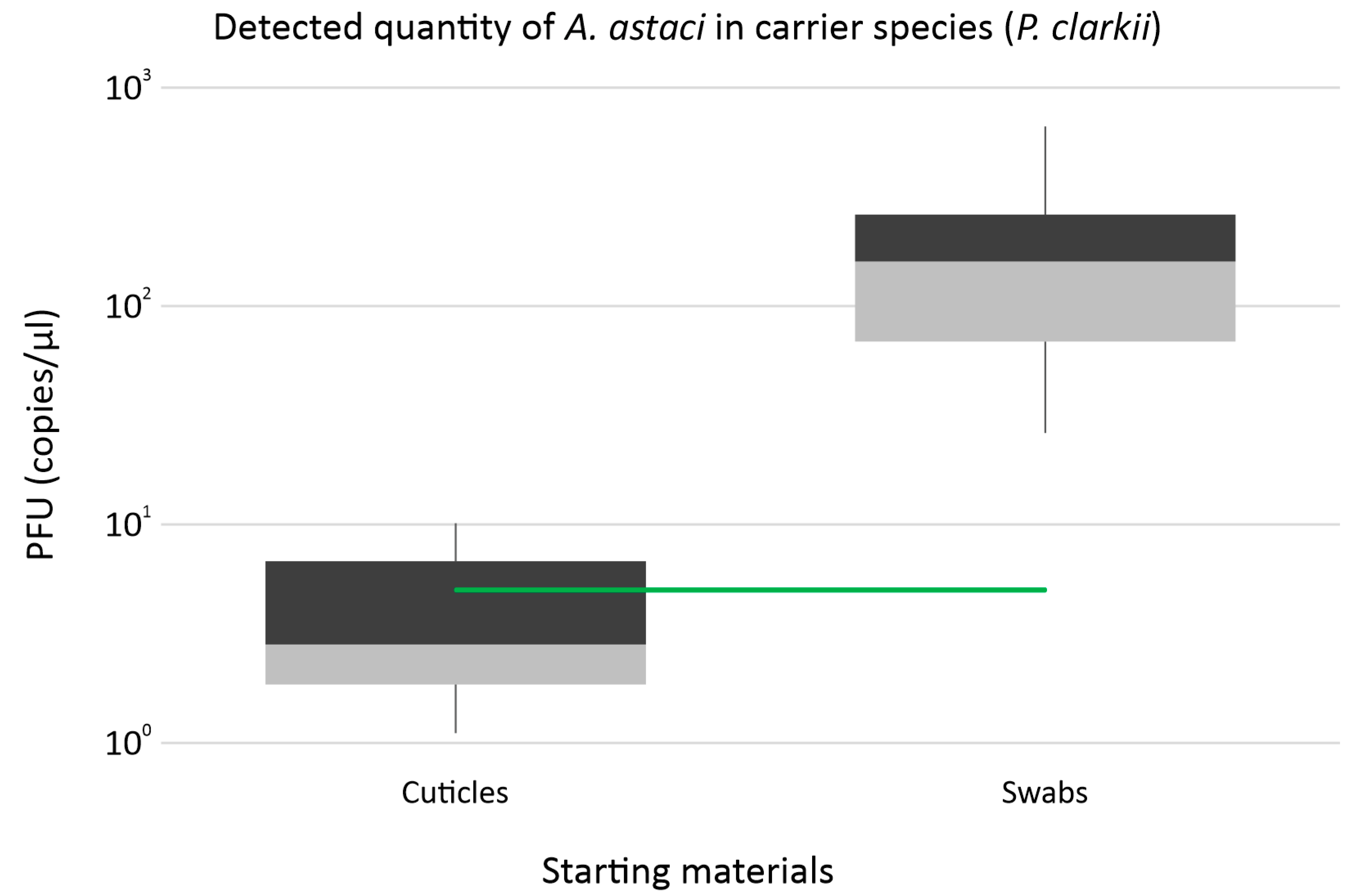 Diversity 15 00279 g003 Diversity 15 00279 g003