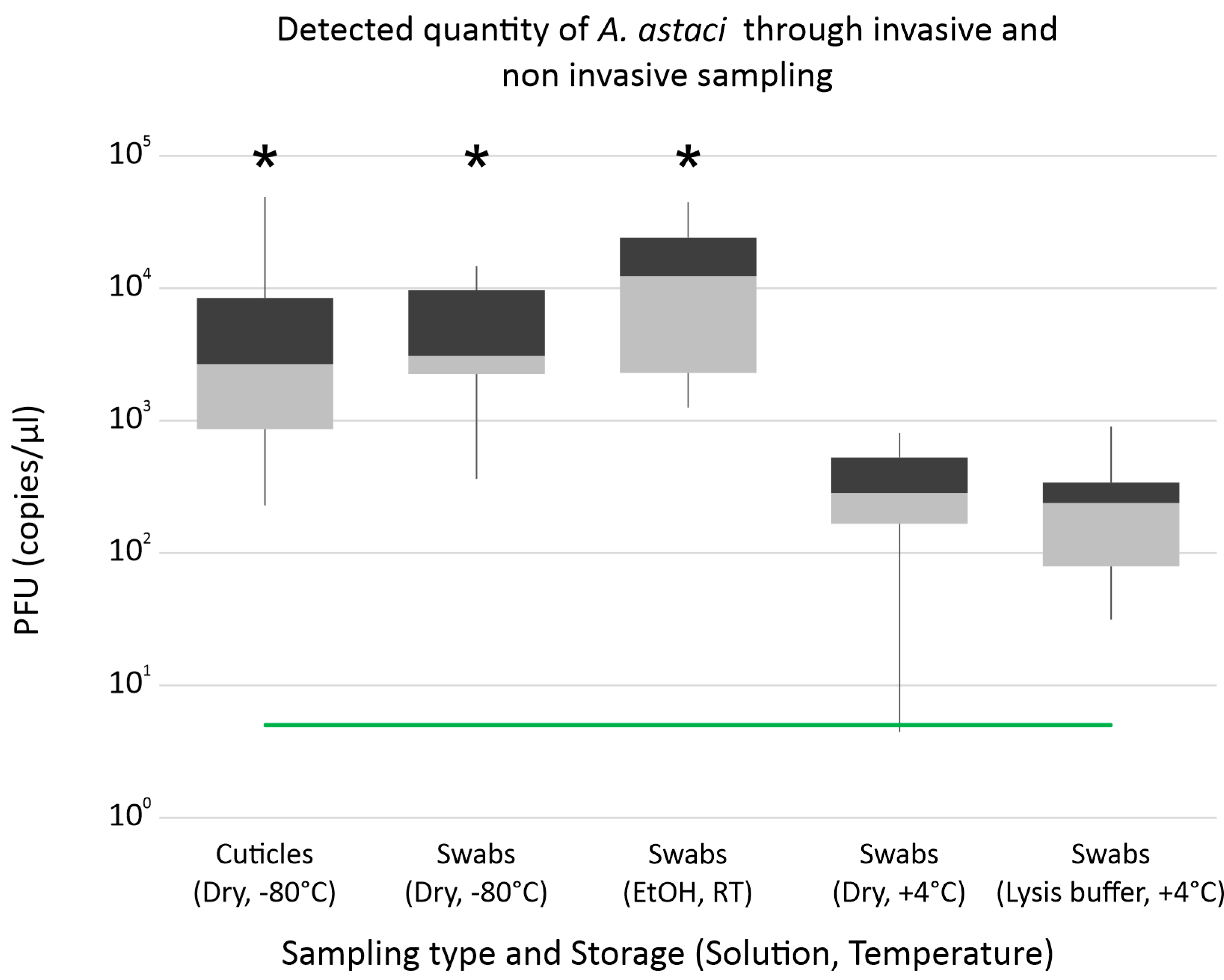 Diversity 15 00279 g004 Diversity 15 00279 g004