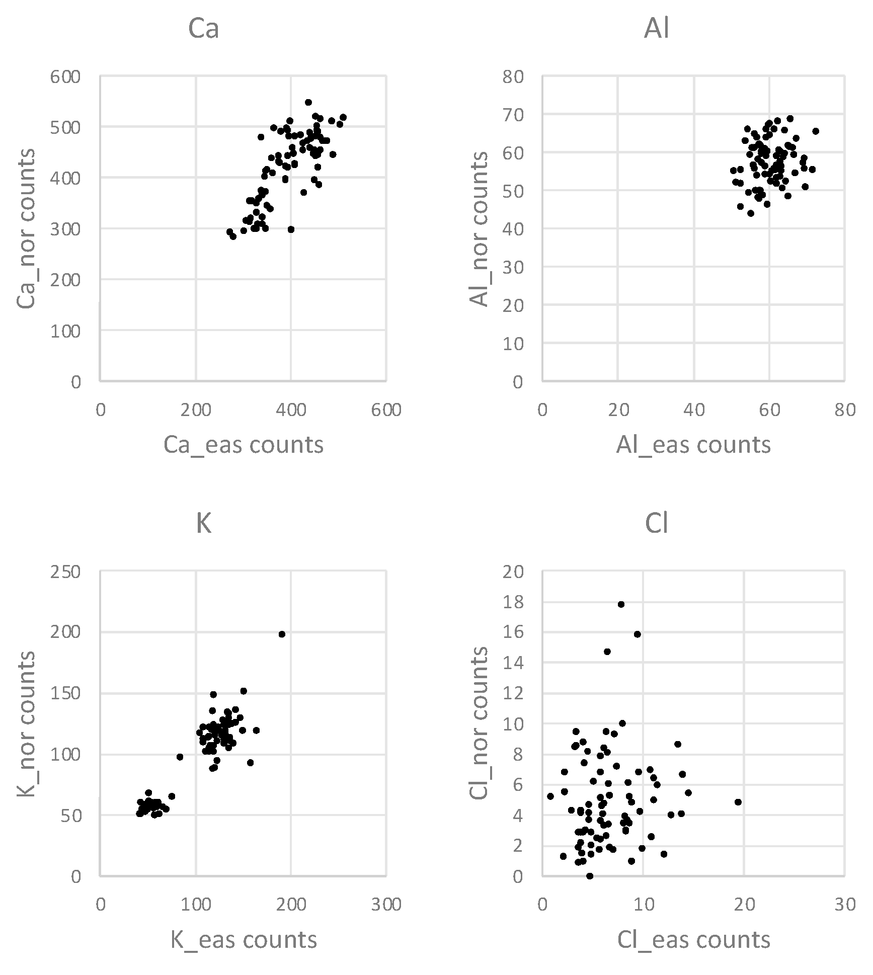 Diversity 15 00281 g005