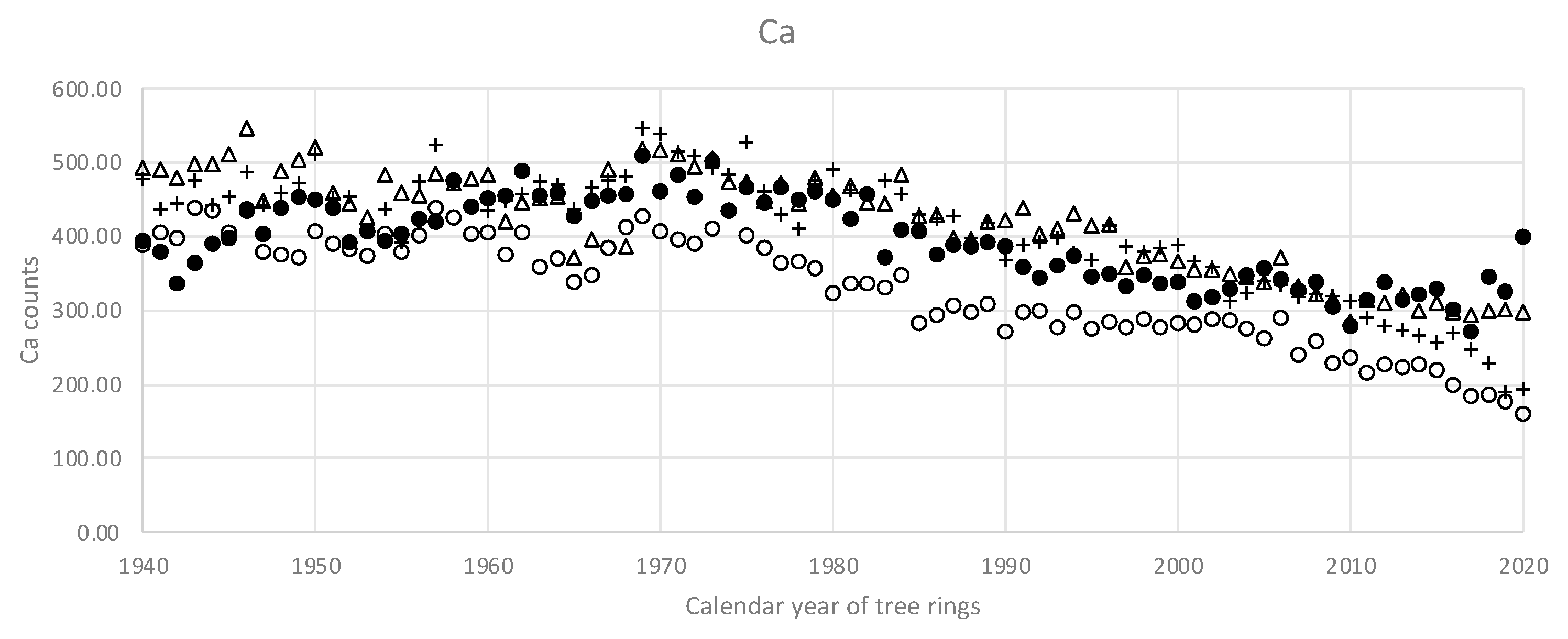 Diversity 15 00281 g006