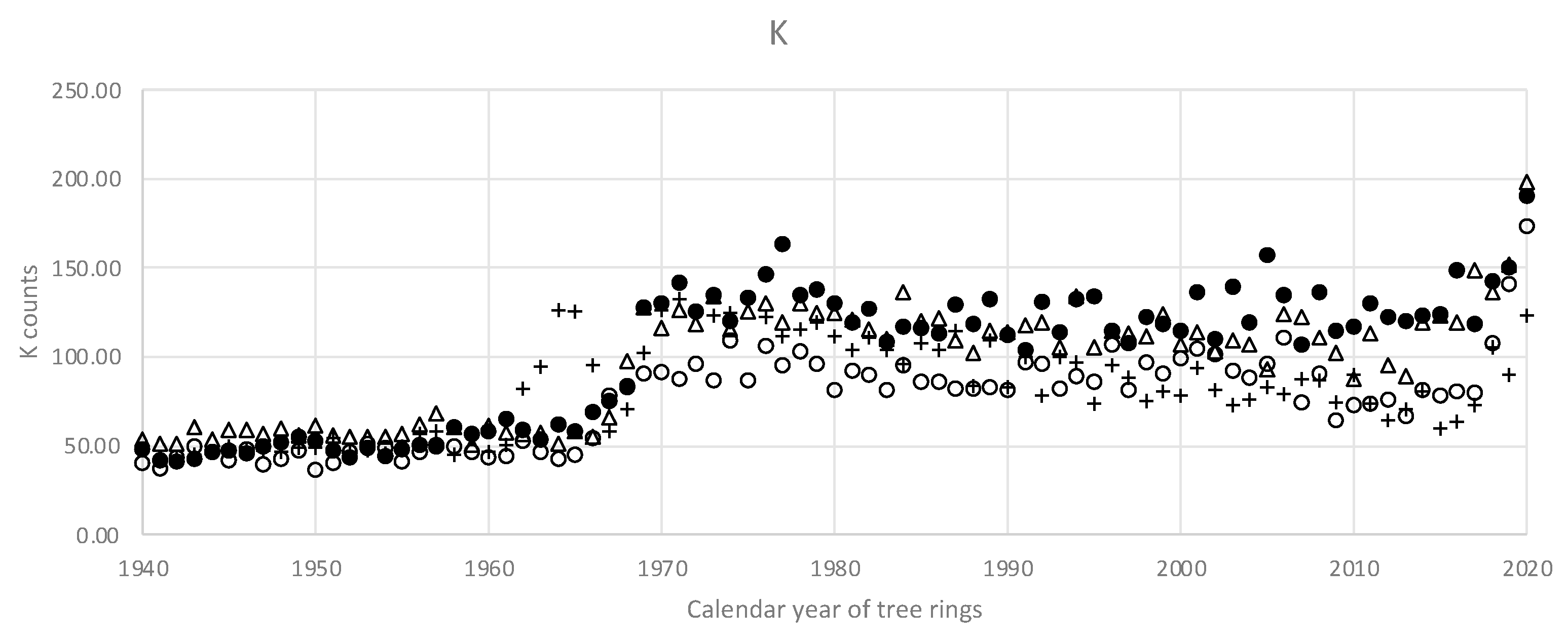 Diversity 15 00281 g007