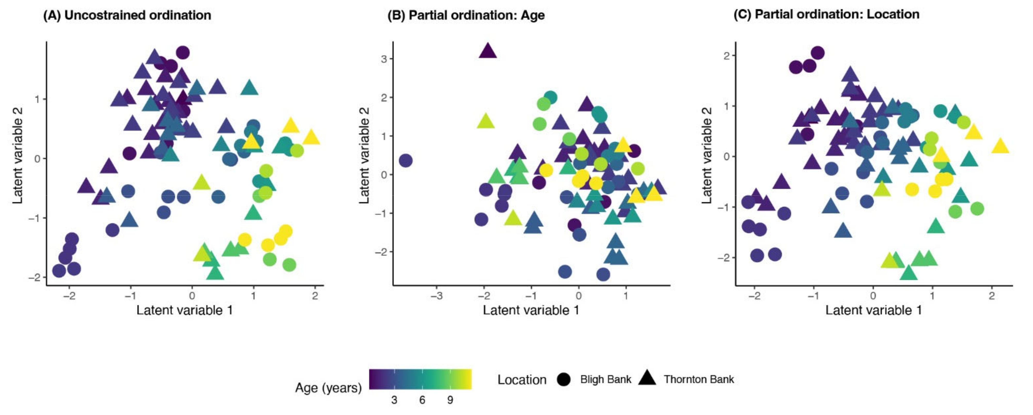 Diversity 15 00288 g002