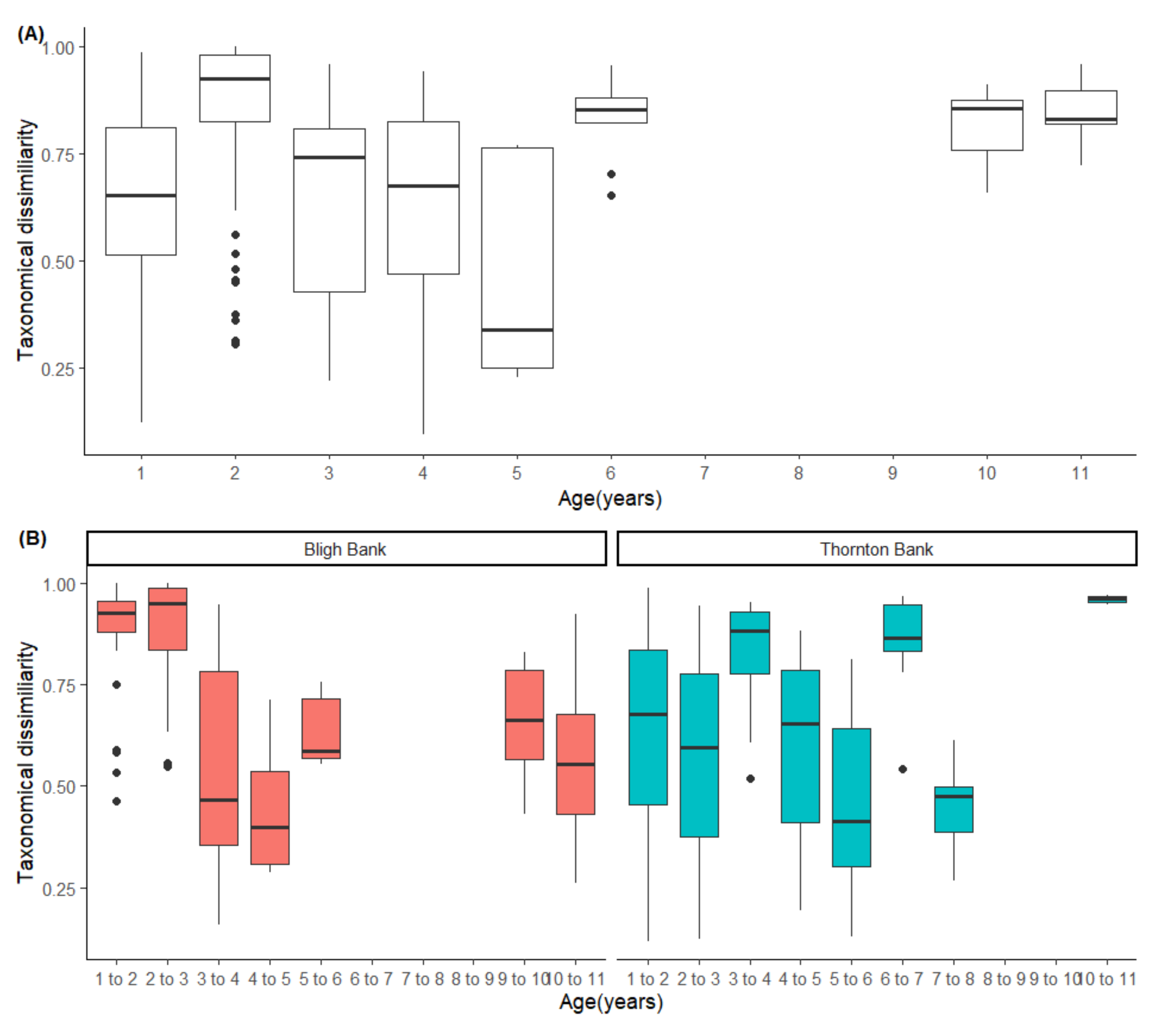 Diversity 15 00288 g003