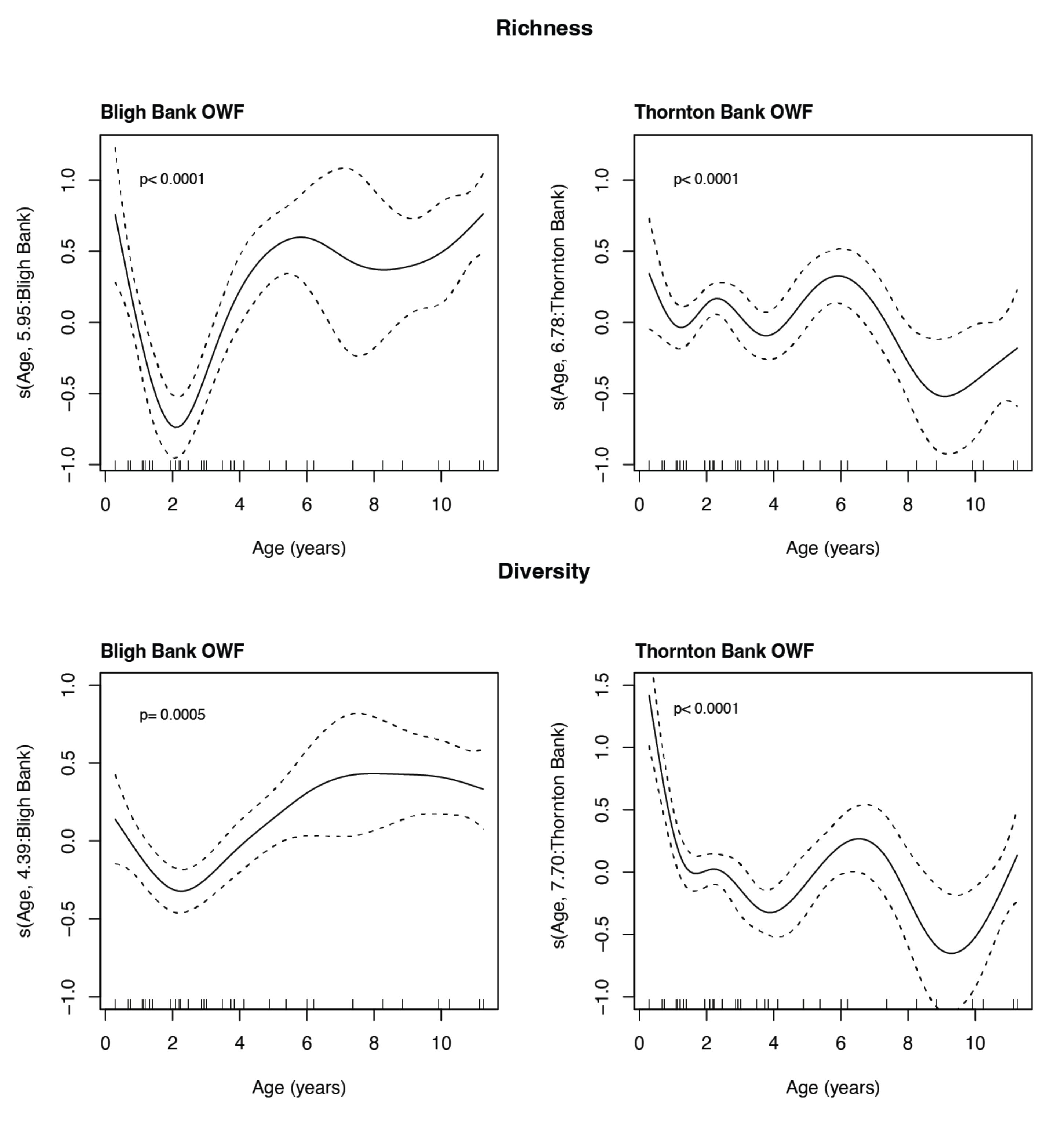 Diversity 15 00288 g004