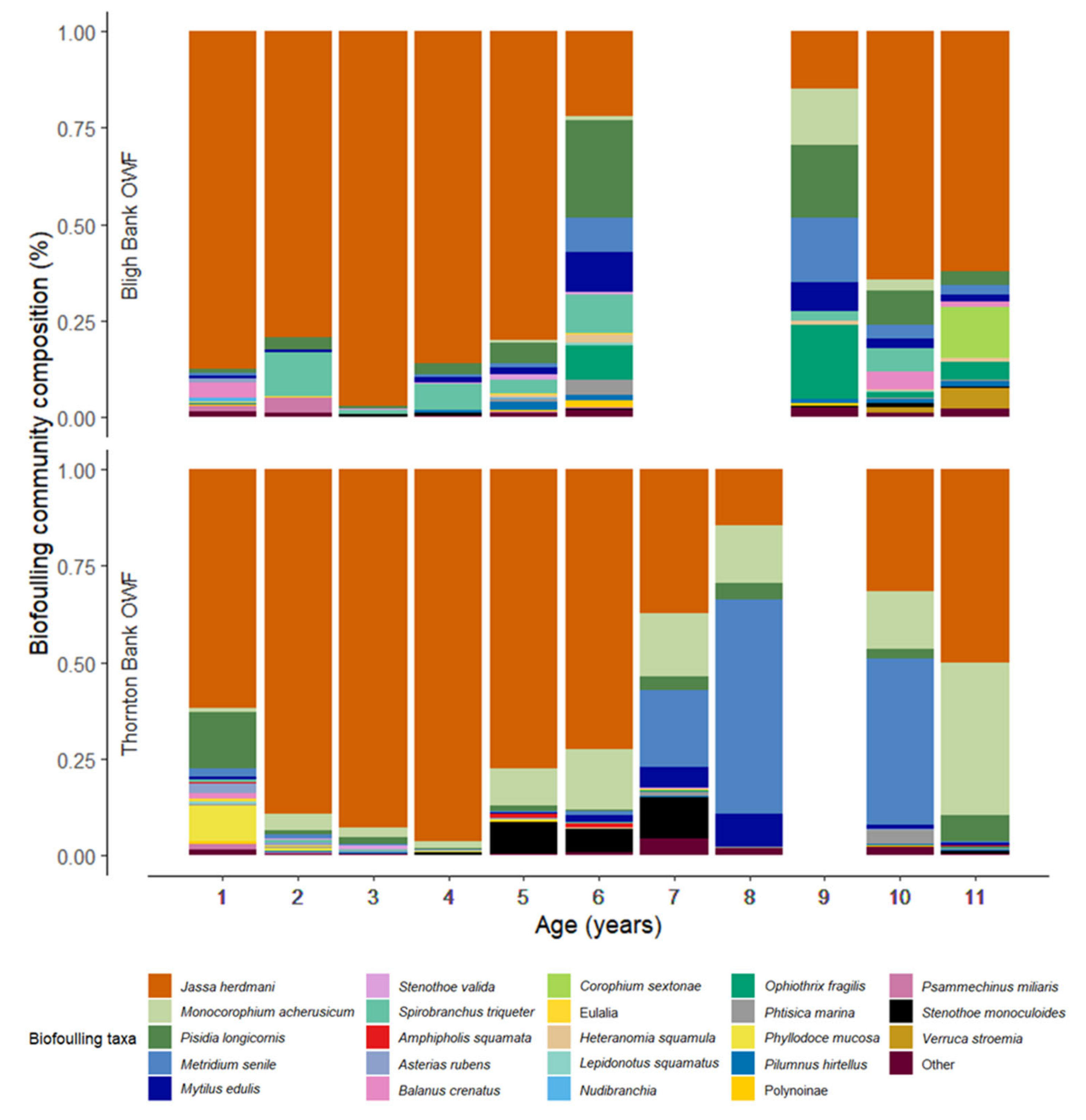 Diversity 15 00288 g006