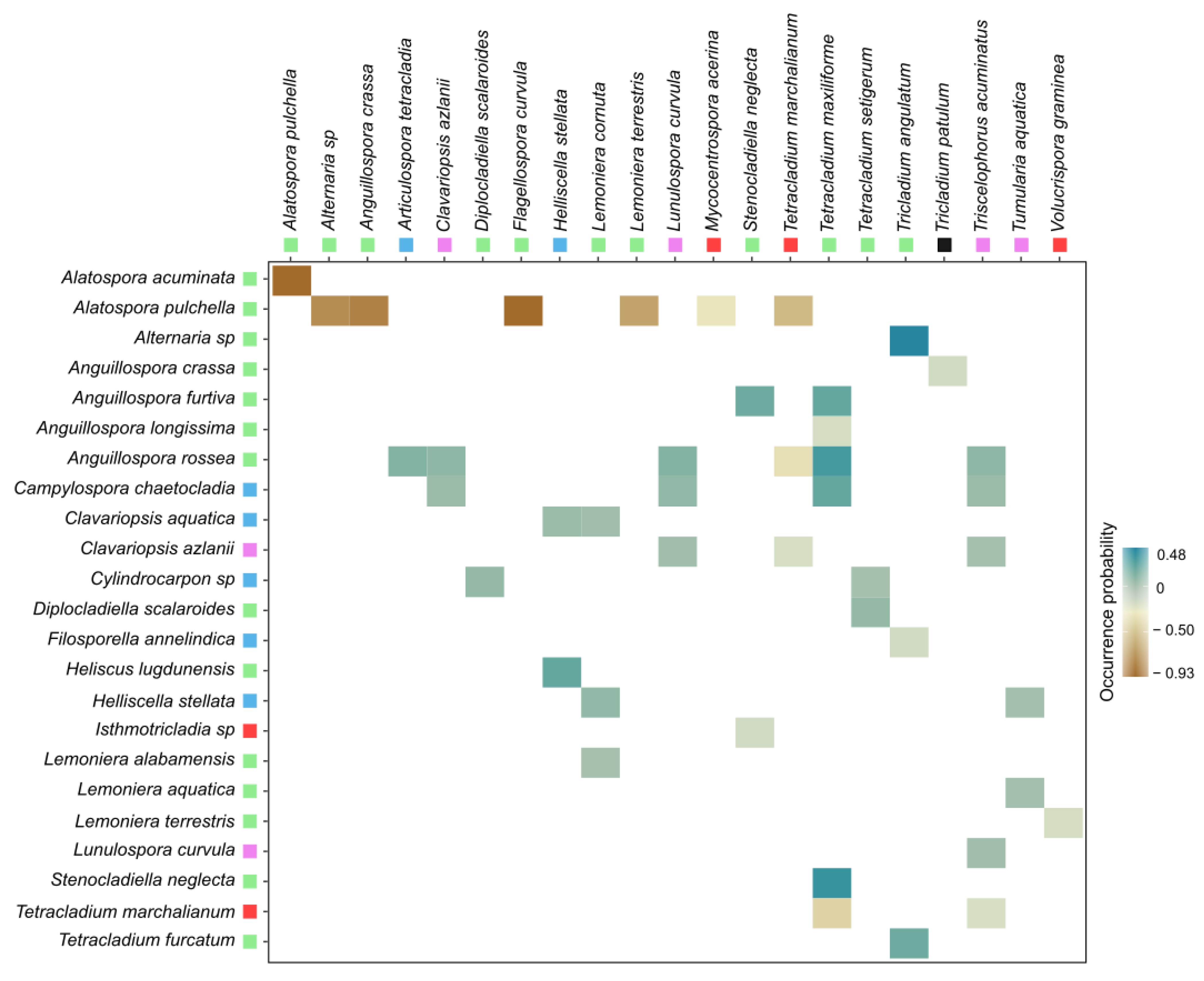 Diversity 15 00289 g001 Diversity 15 00289 g001